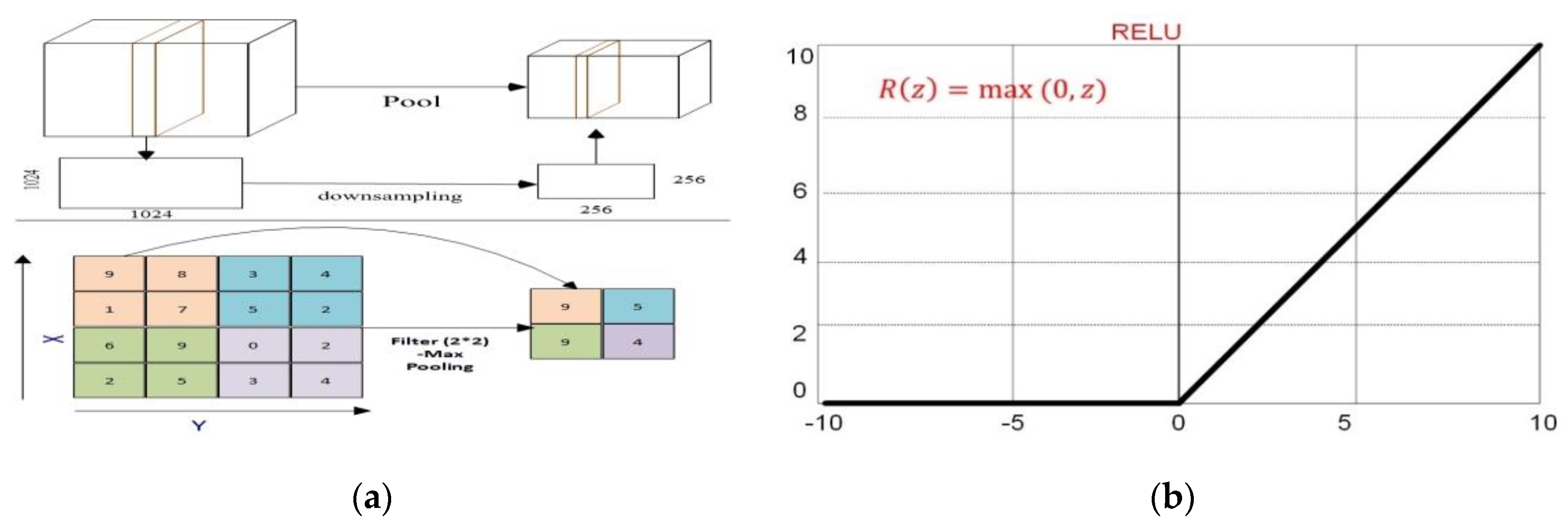Electronics 09 01439 g009 Electronics 09 01439 g009
