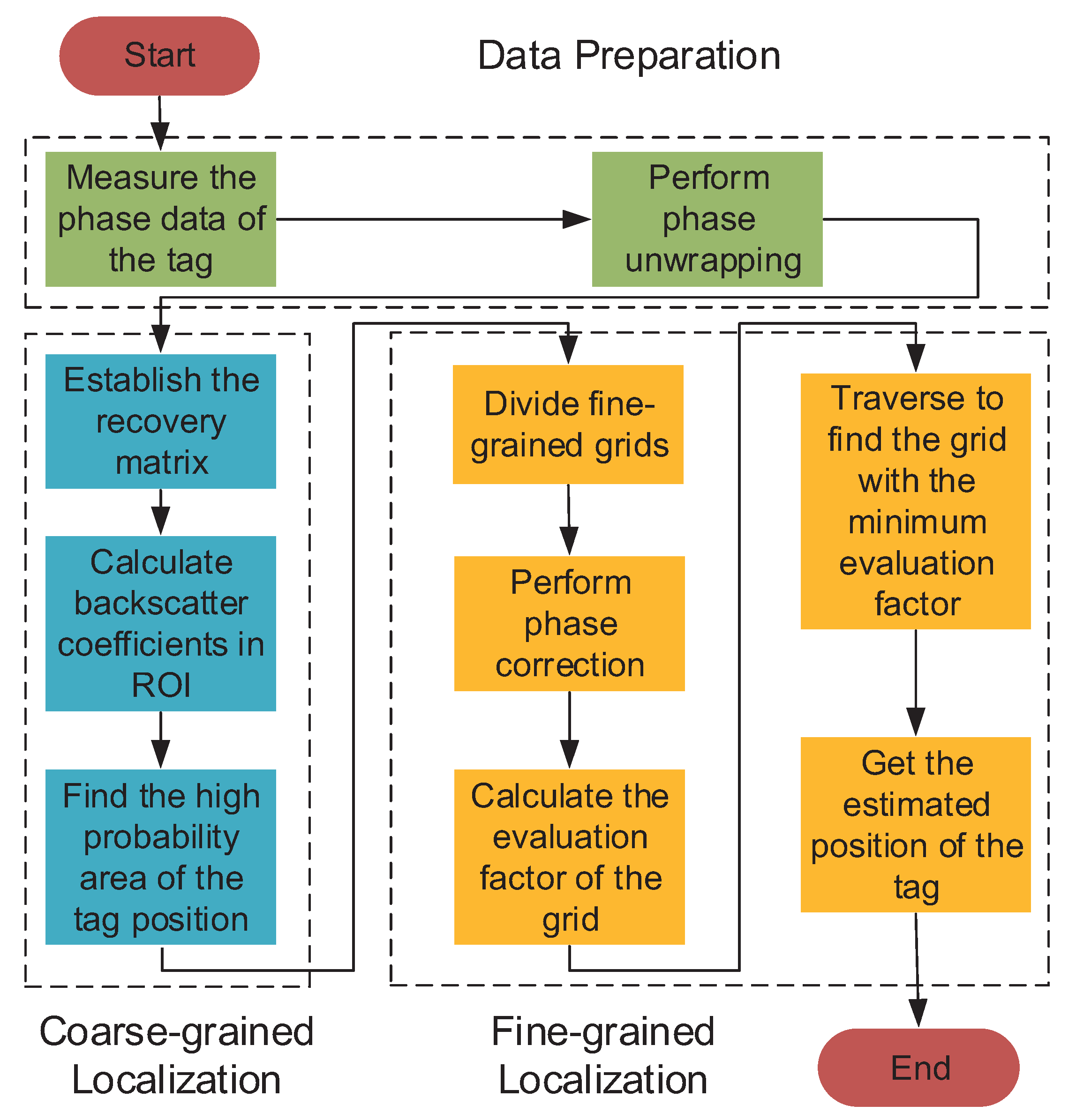 Electronics 09 01447 g001 Electronics 09 01447 g001