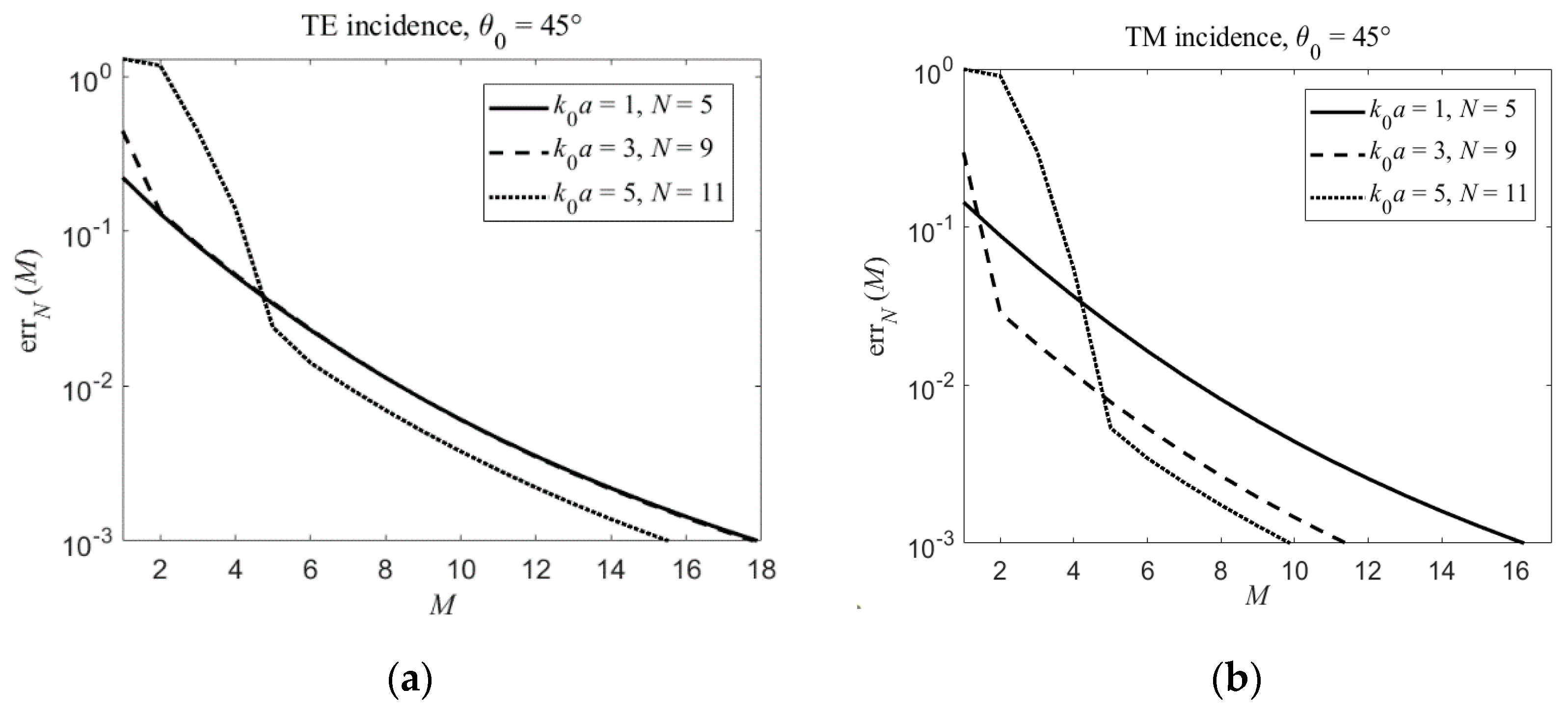 Electronics 09 01451 g002