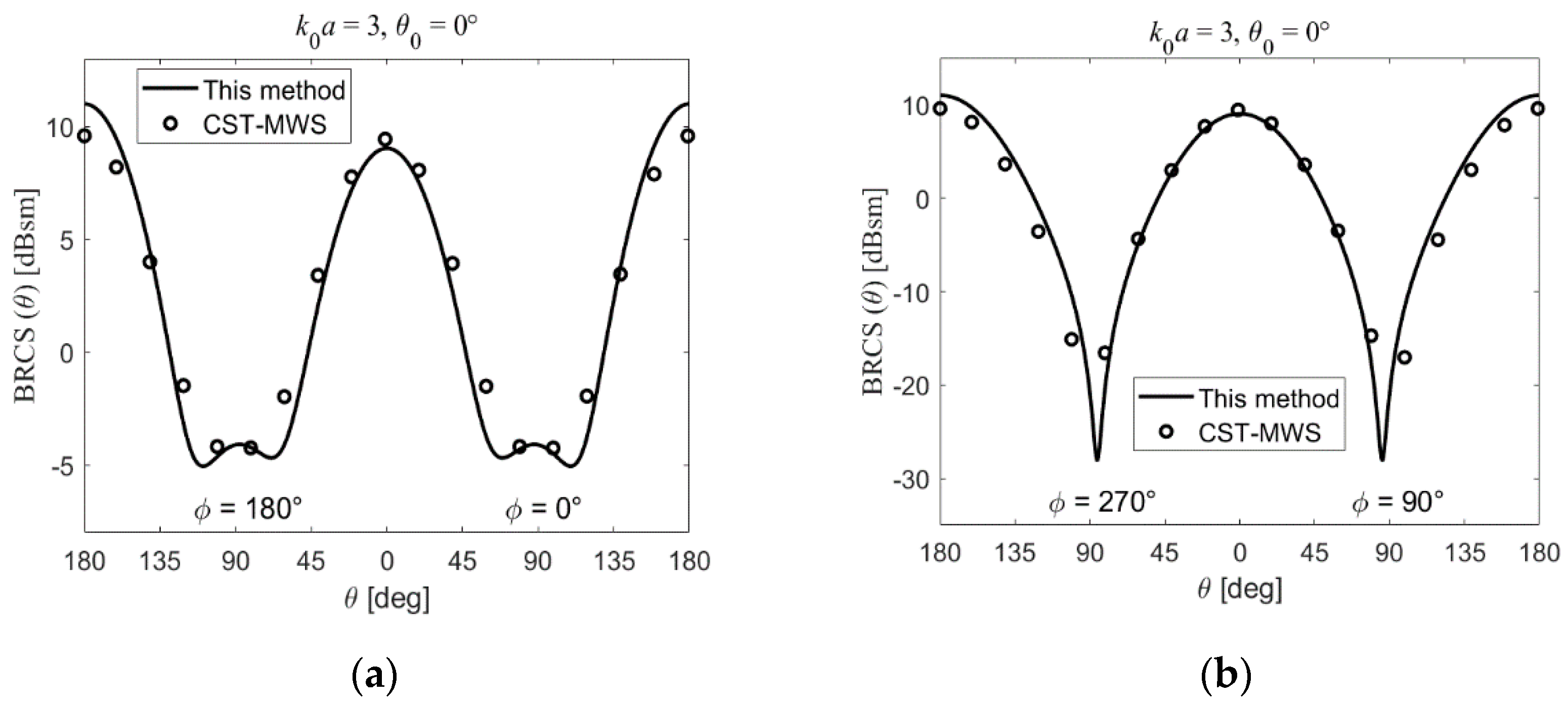 Electronics 09 01451 g004