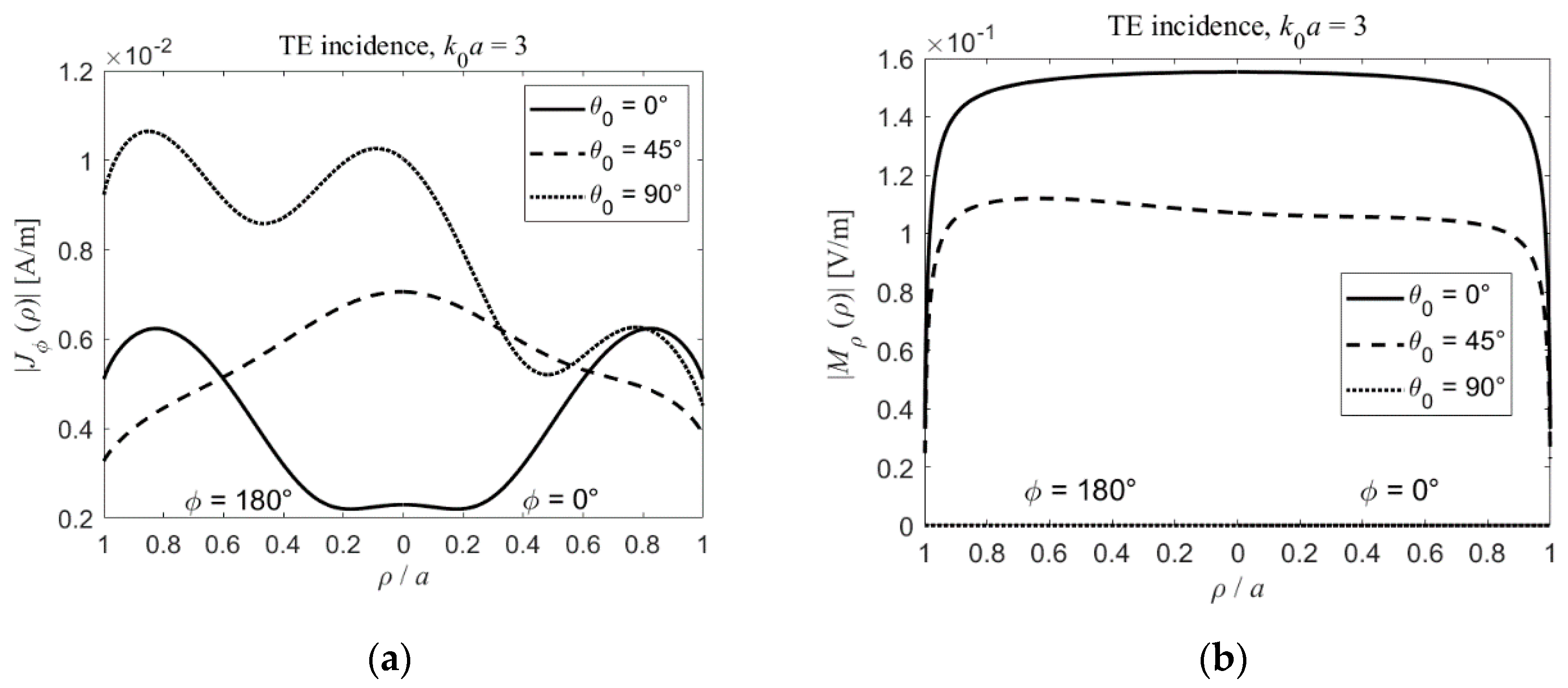 Electronics 09 01451 g005