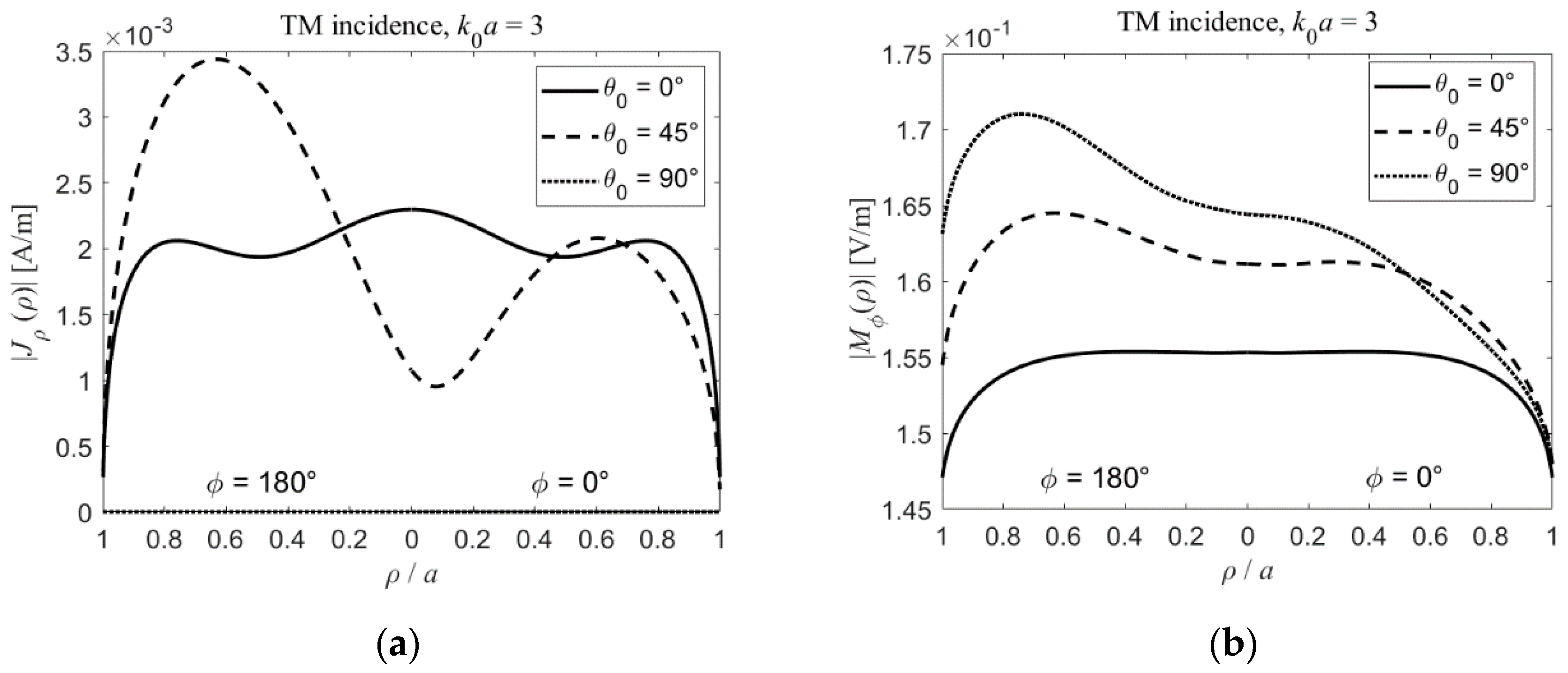 Electronics 09 01451 g006