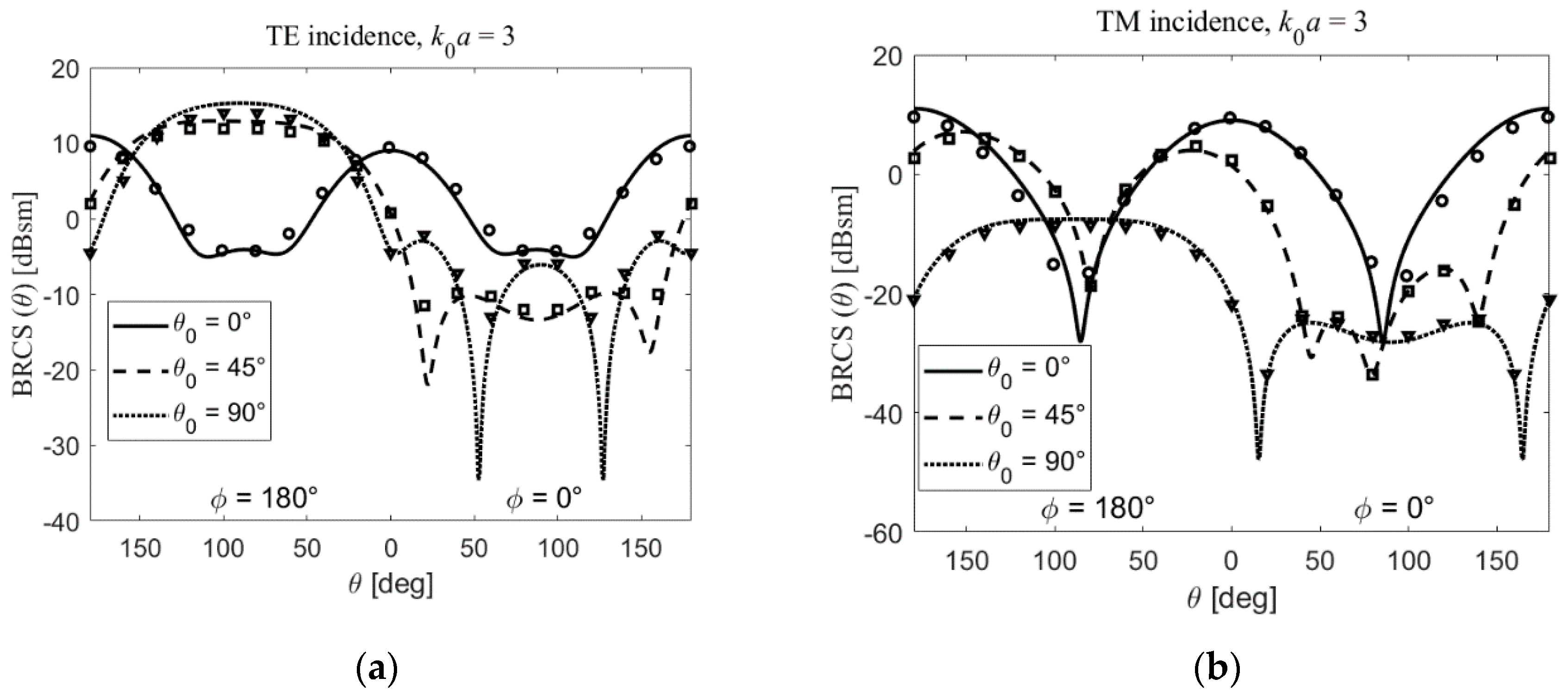 Electronics 09 01451 g007
