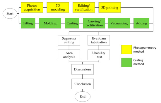 A direct slicing technique for the 3D printing of implicitly