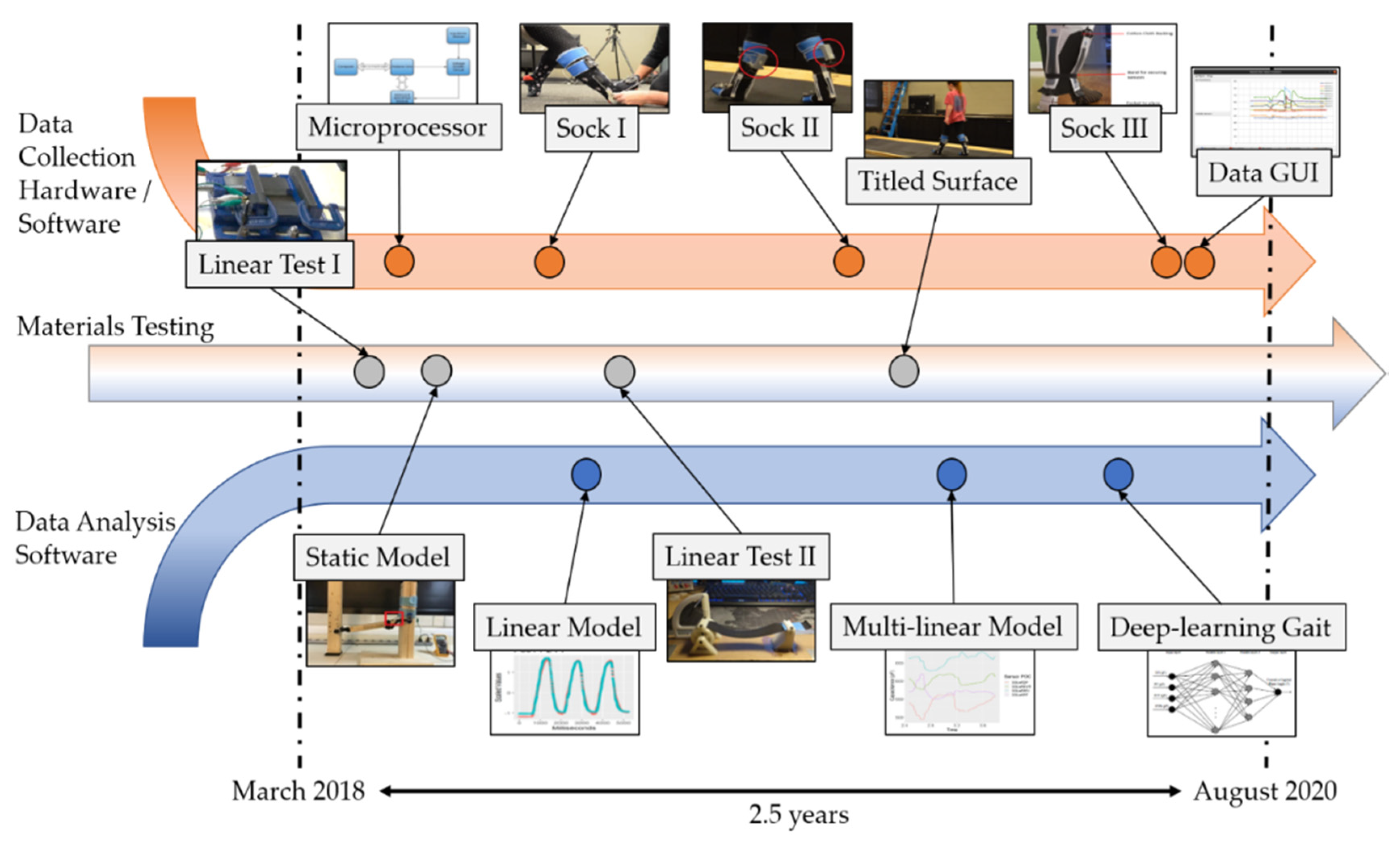 Electronics 09 01457 g001