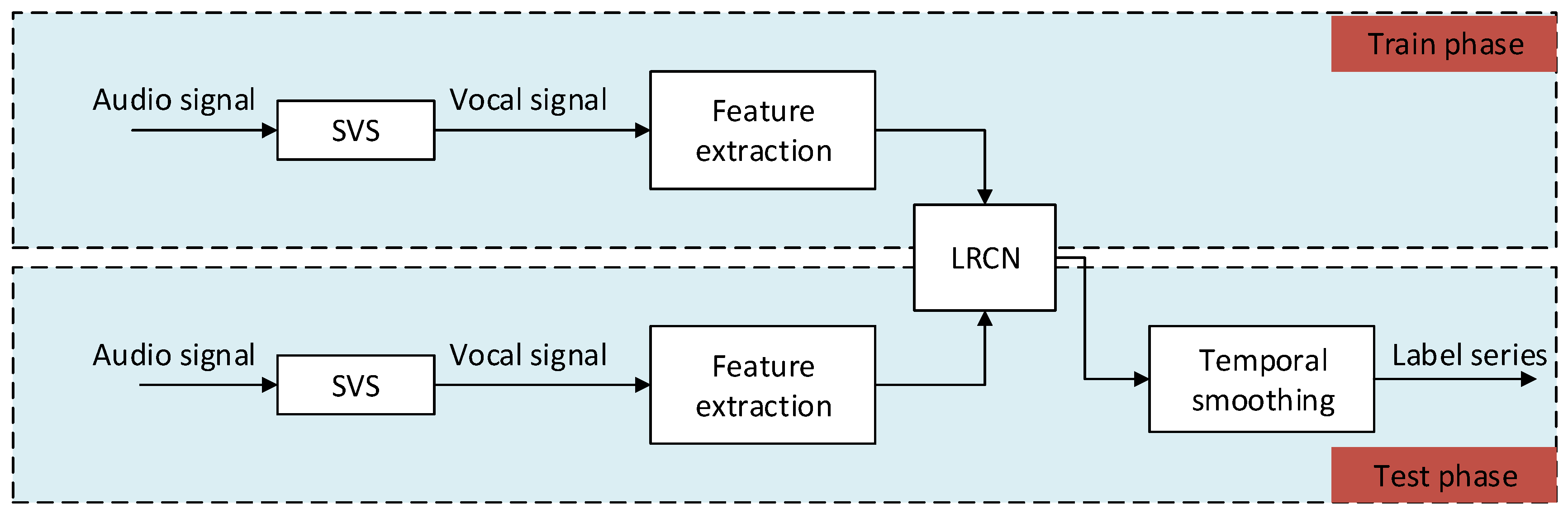 Electronics 09 01458 g001