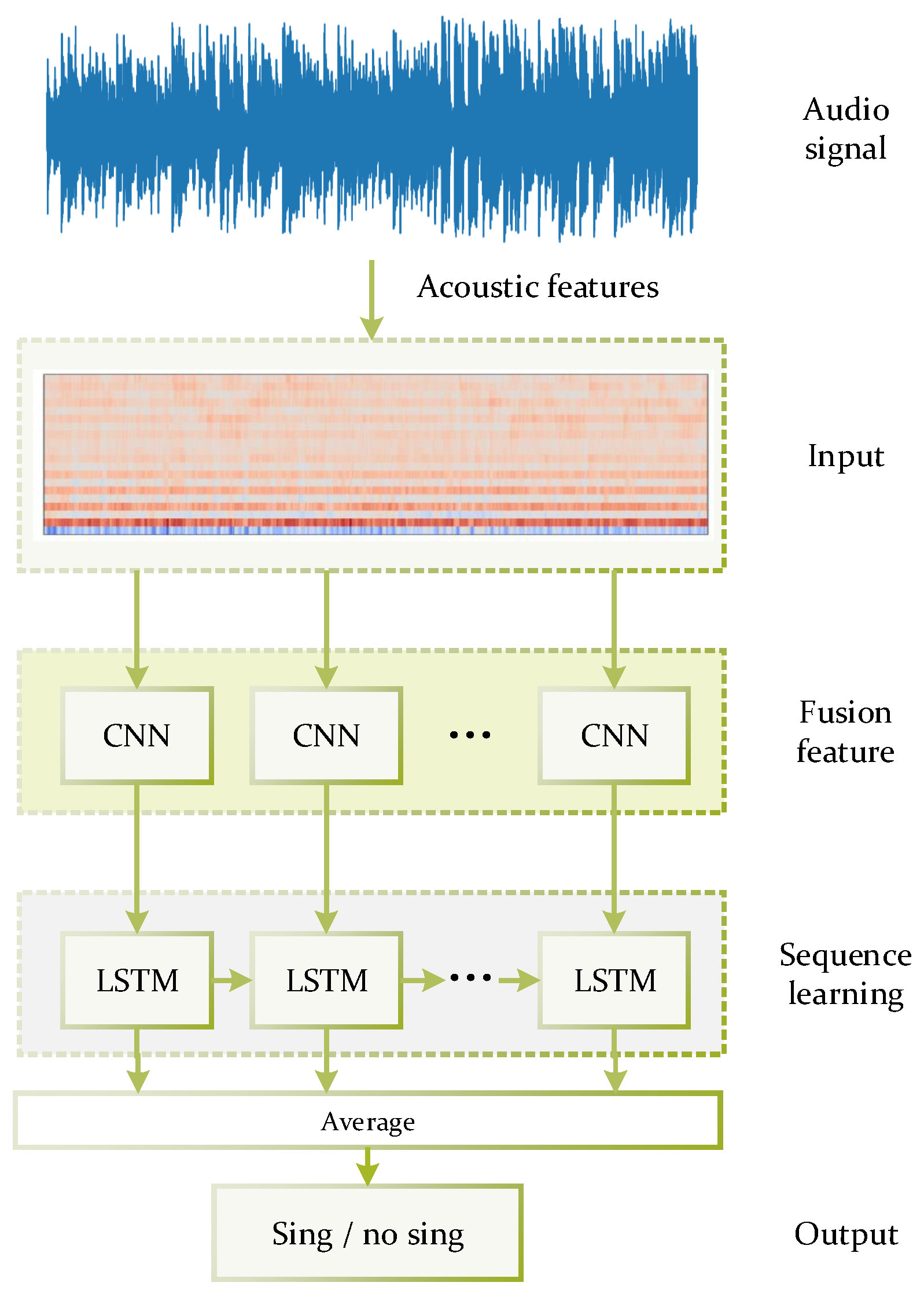 Electronics 09 01458 g002