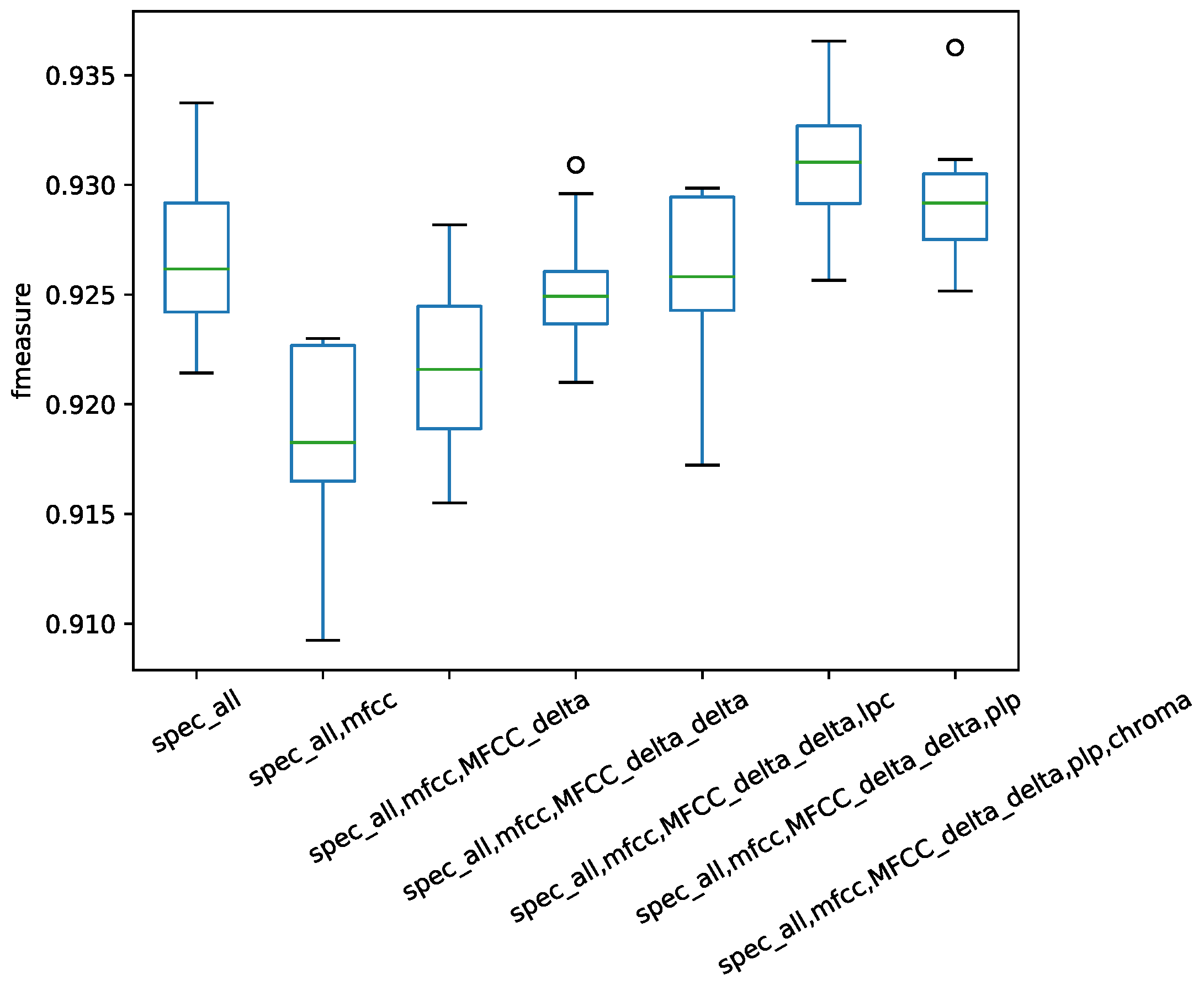 Electronics 09 01458 g007