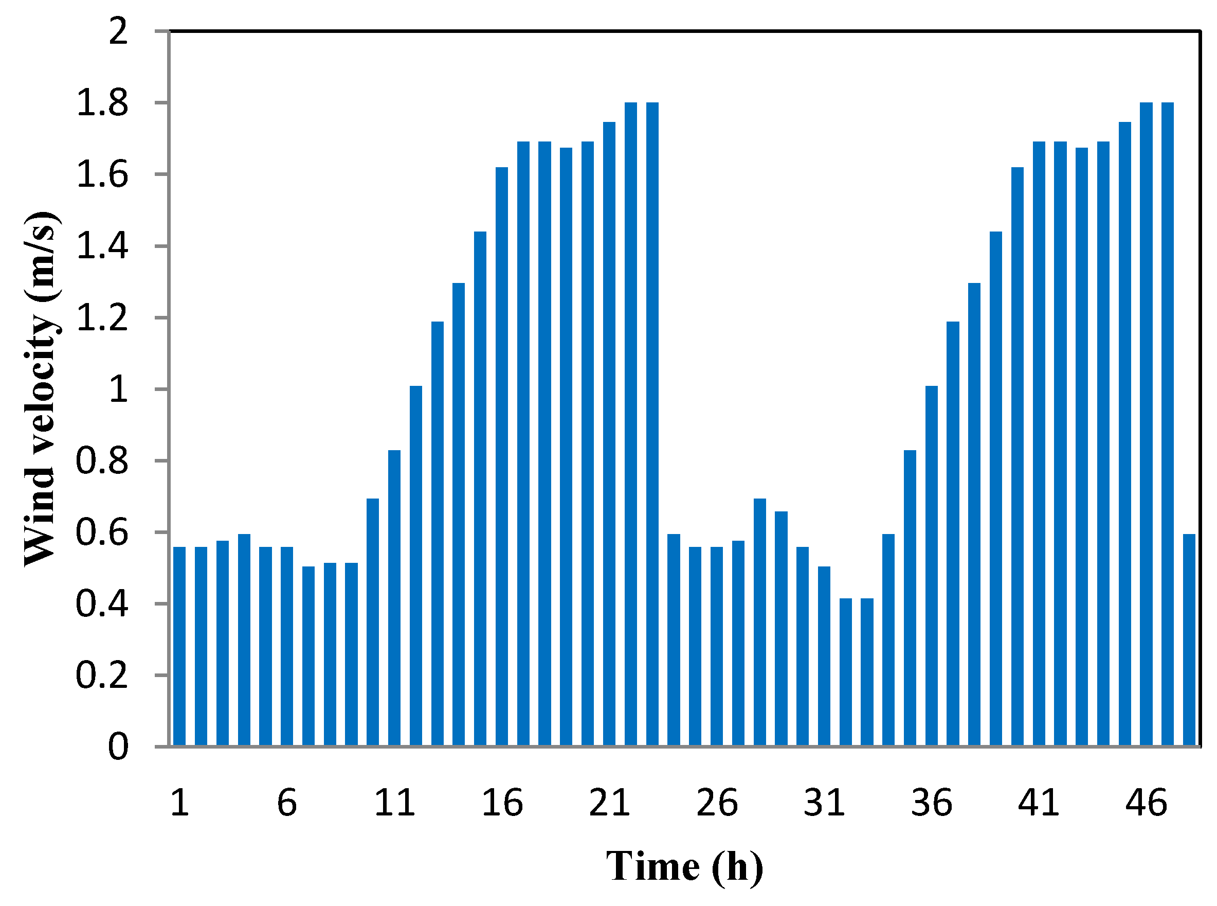 Electronics 09 01462 g003