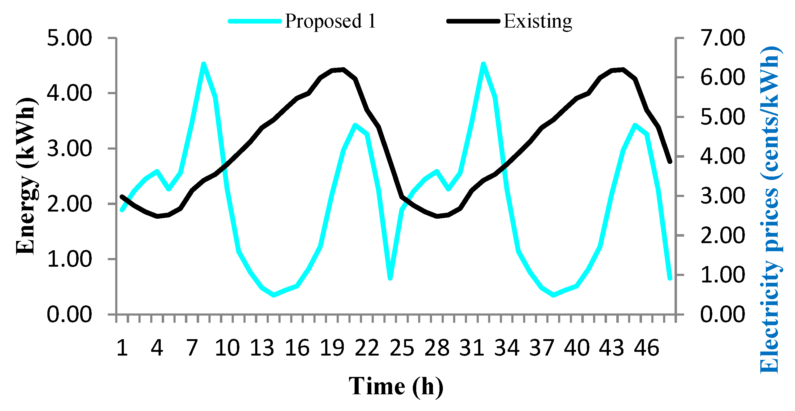 Electronics 09 01462 g011