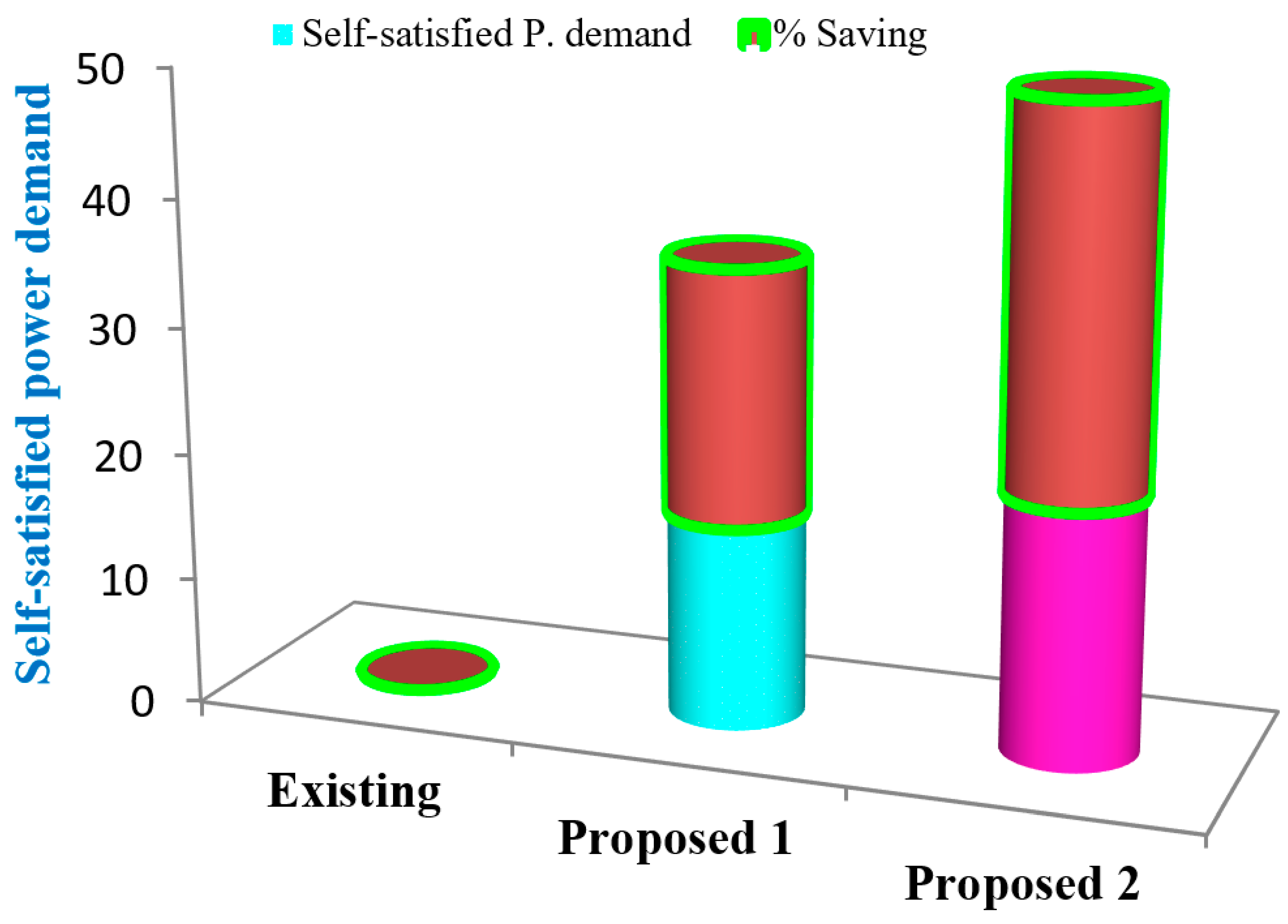 Electronics 09 01462 g018