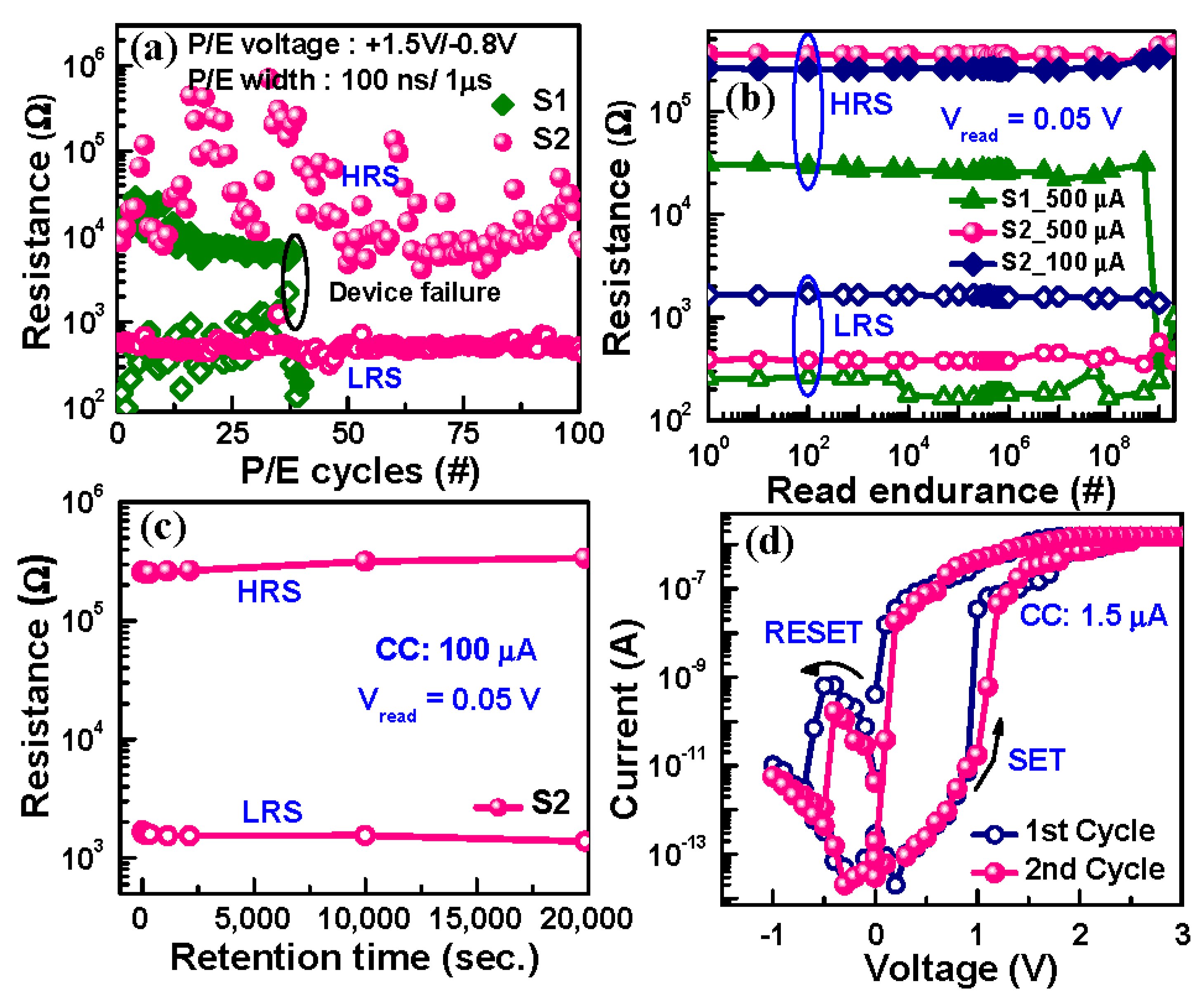 Electronics 09 01466 g007