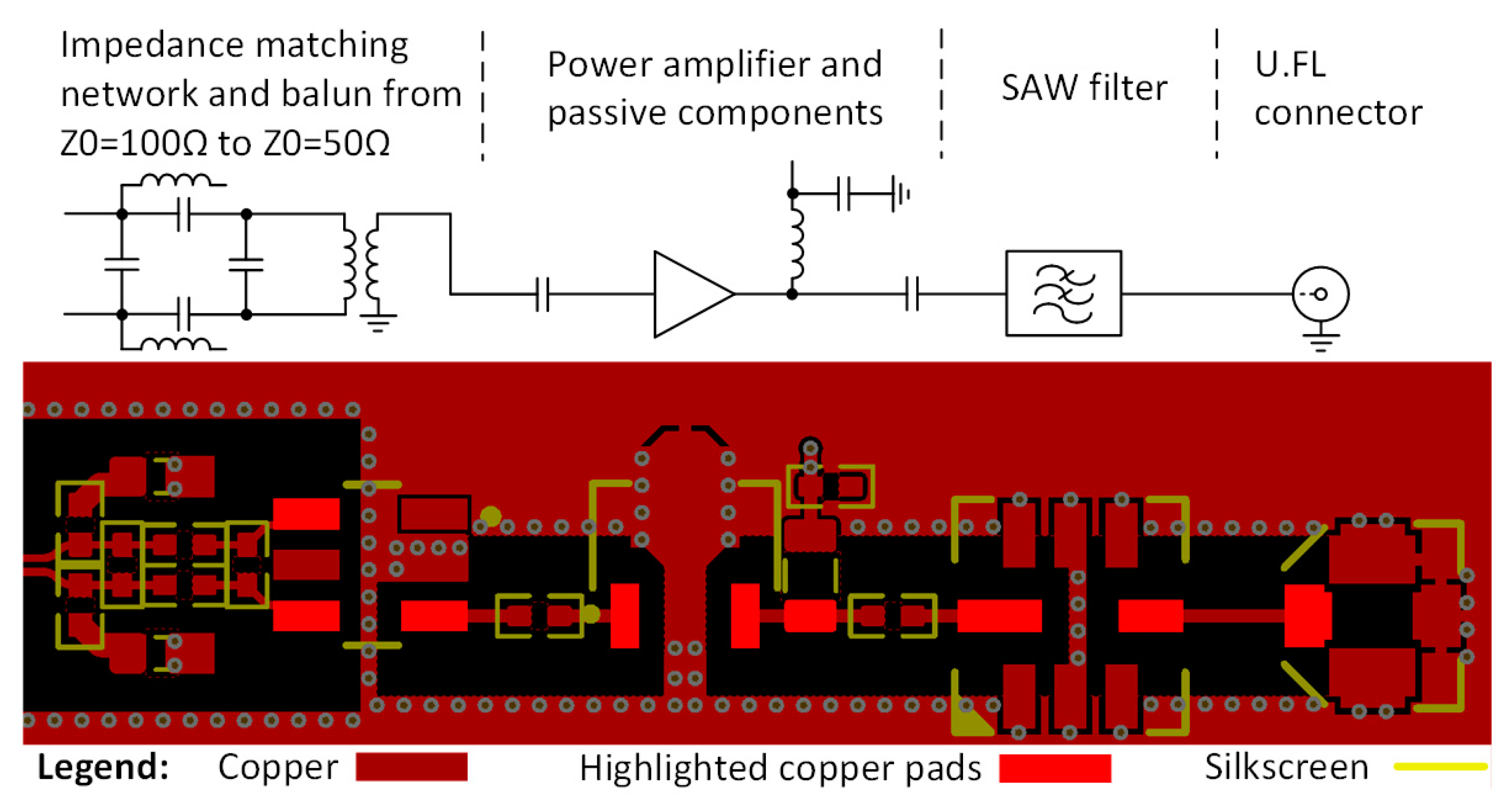 Electronics Free FullText ReducedReflection Multilayer PCB