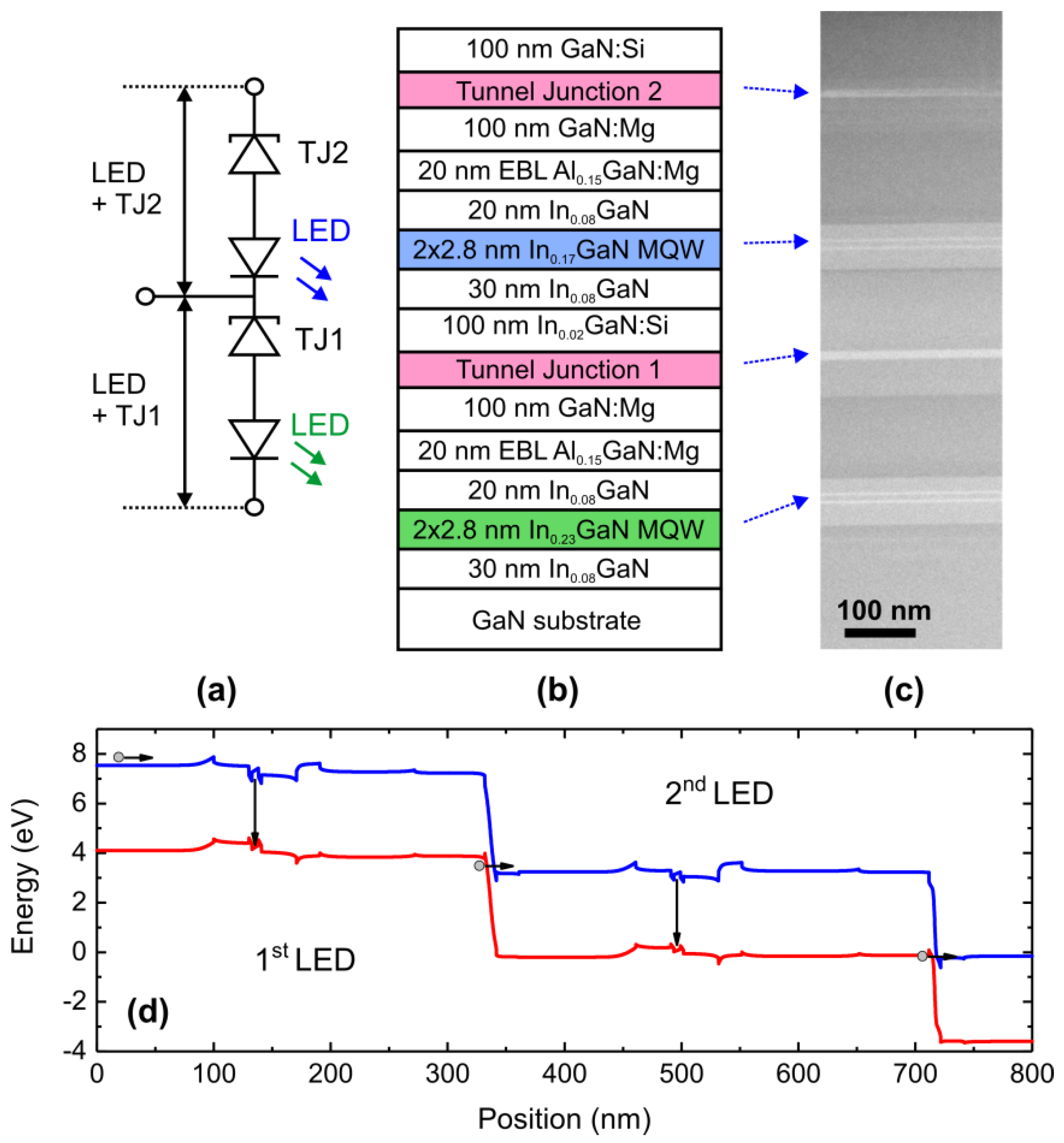 Electronics 09 01481 g002