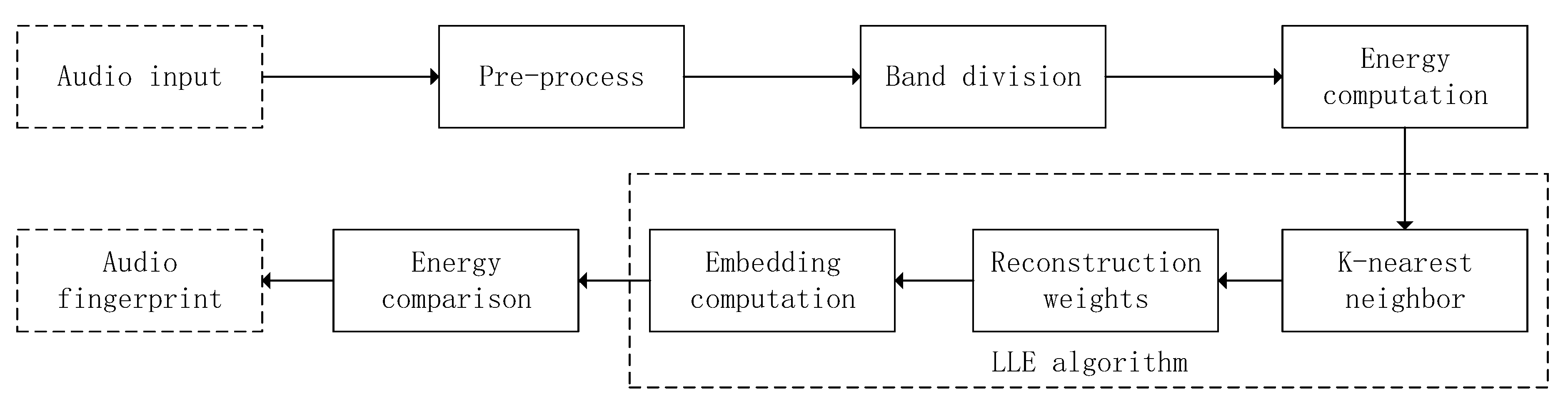Electronics 09 01483 g002