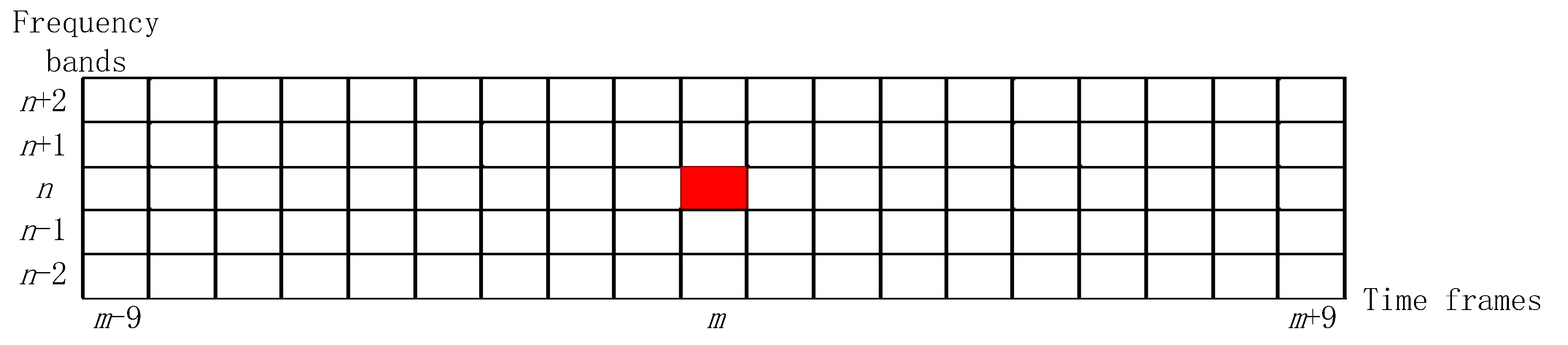 Electronics 09 01483 g003