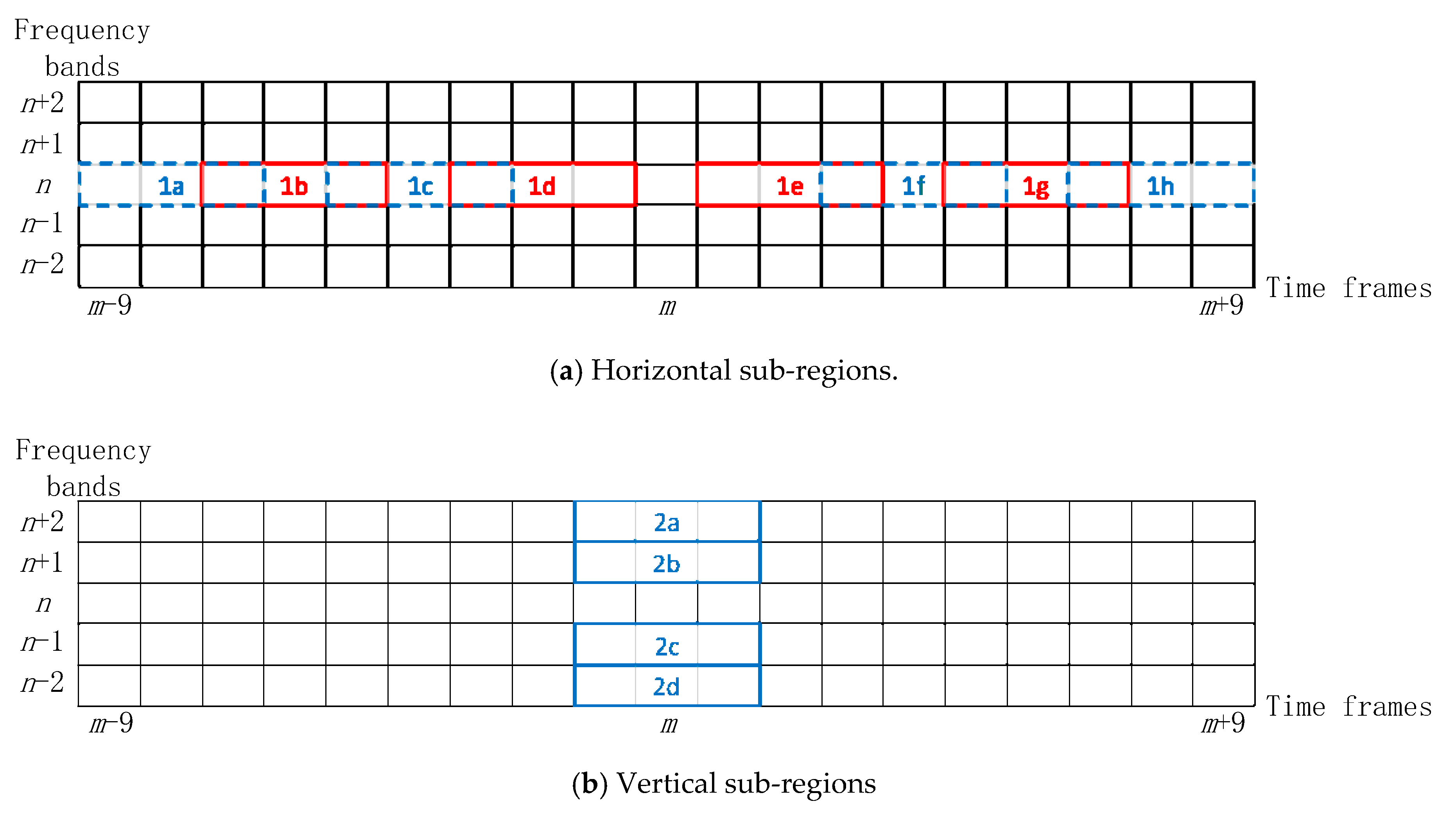 Electronics 09 01483 g004a