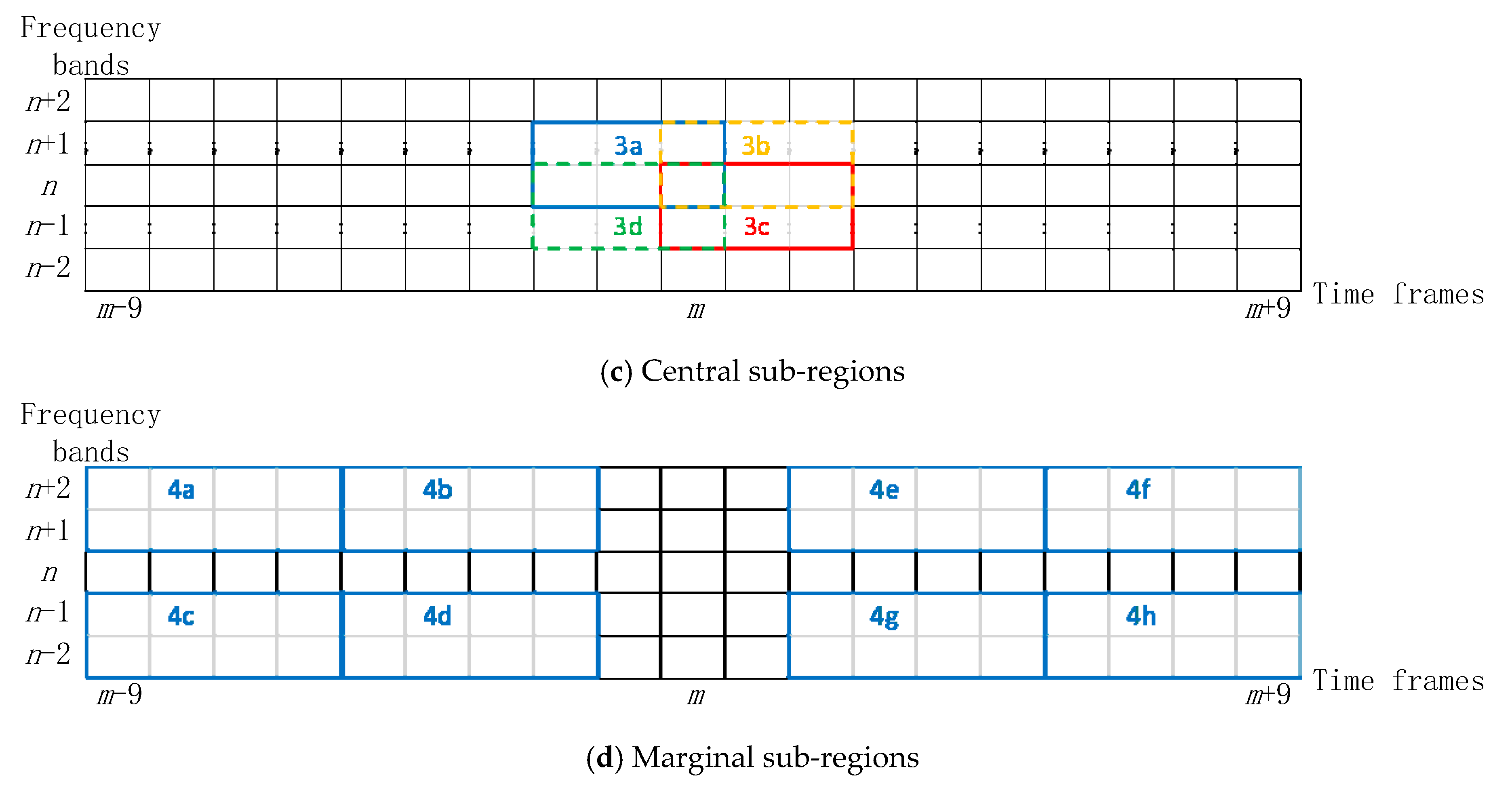 Electronics 09 01483 g004b