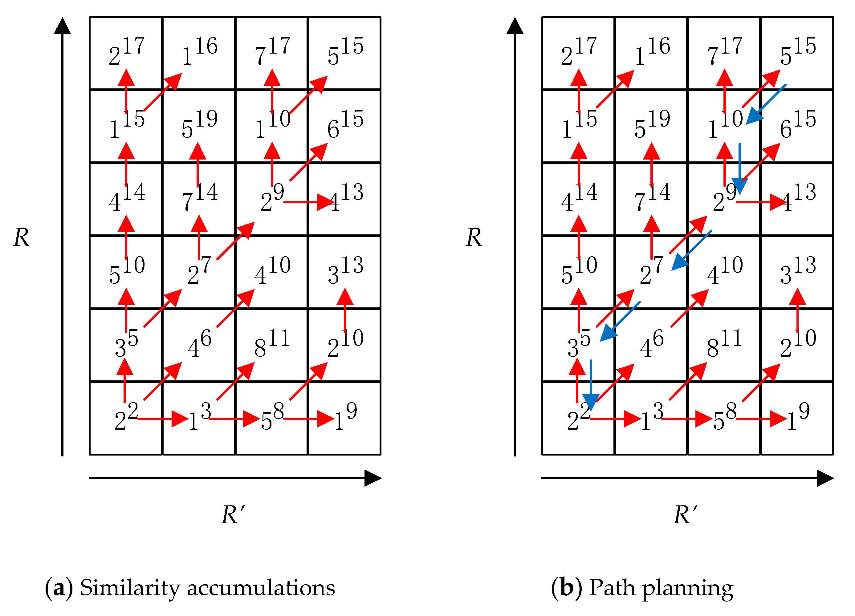 Electronics 09 01483 g007