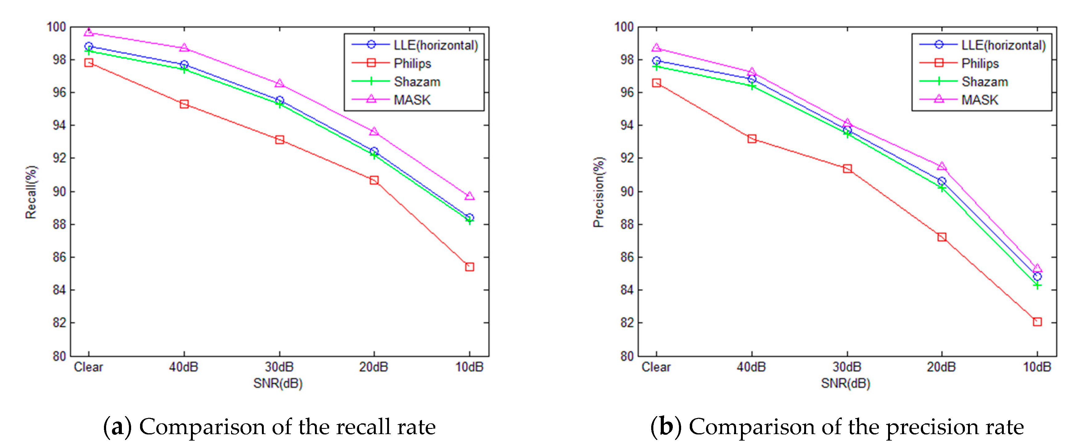 Electronics 09 01483 g008