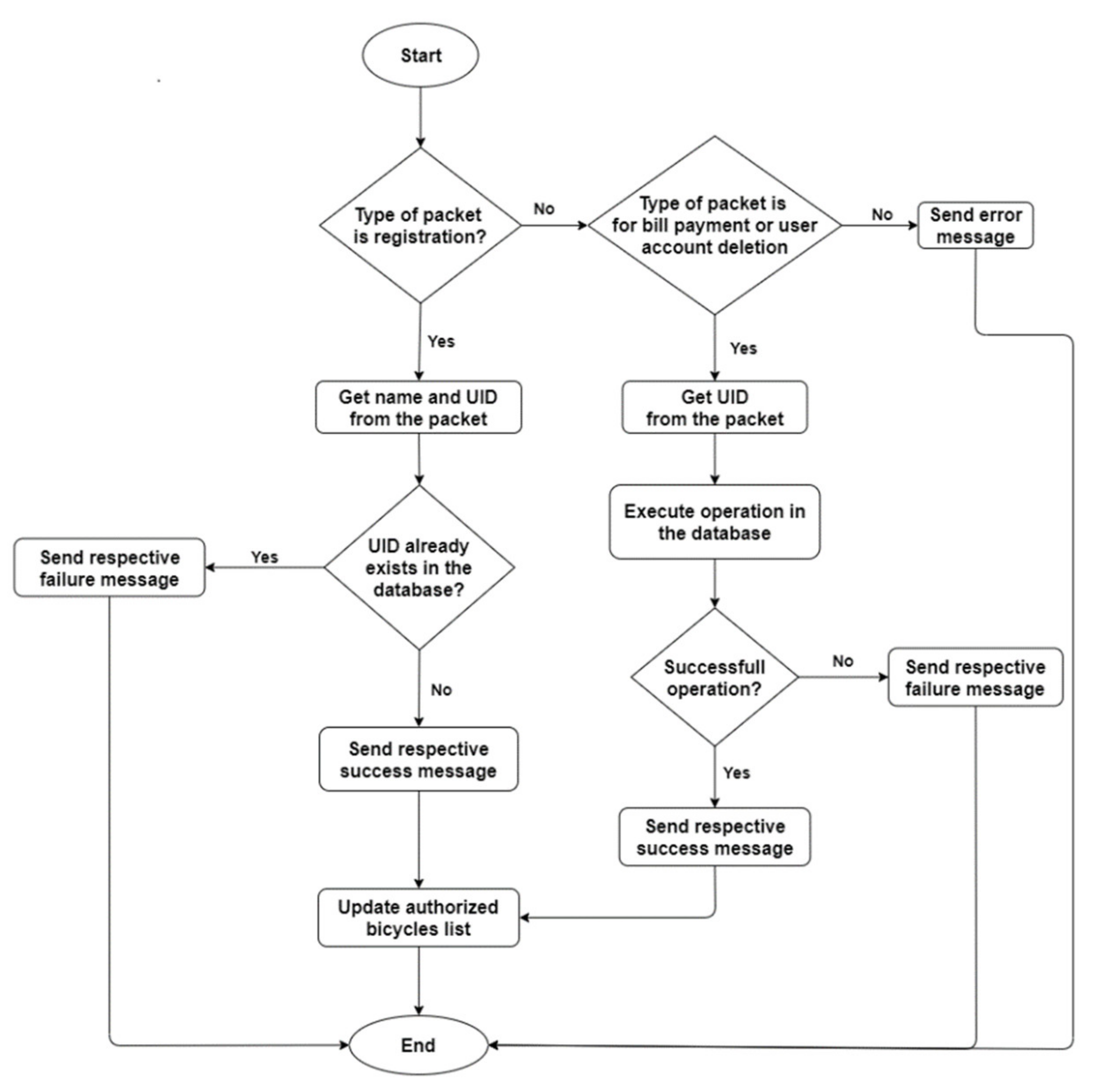 Electronics 09 01485 g005 Electronics 09 01485 g005