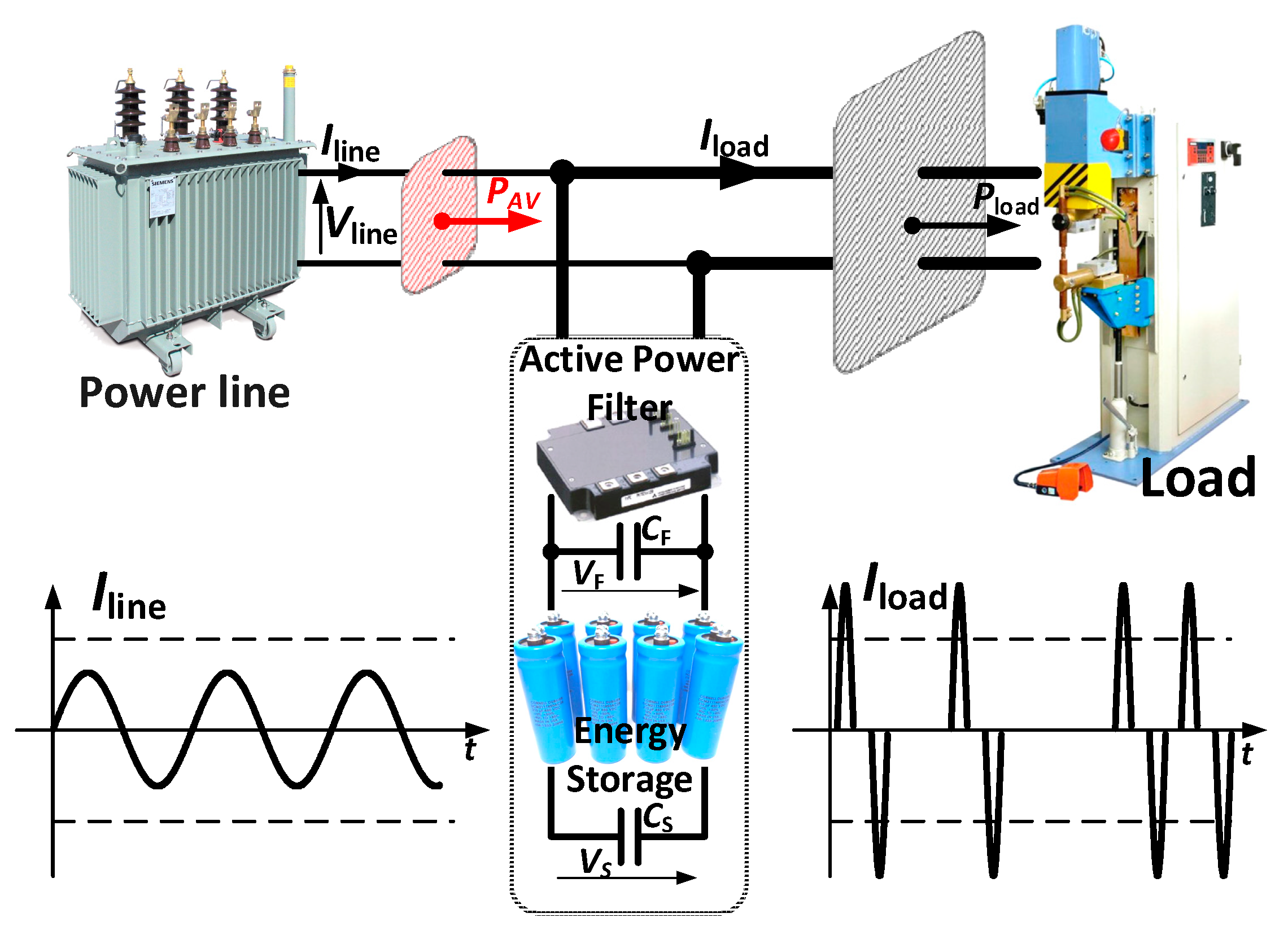 Electronics Free Full Text An Active Power Filter With Energy Storage And Double Dc Conversion For Power Surge Compensation Html