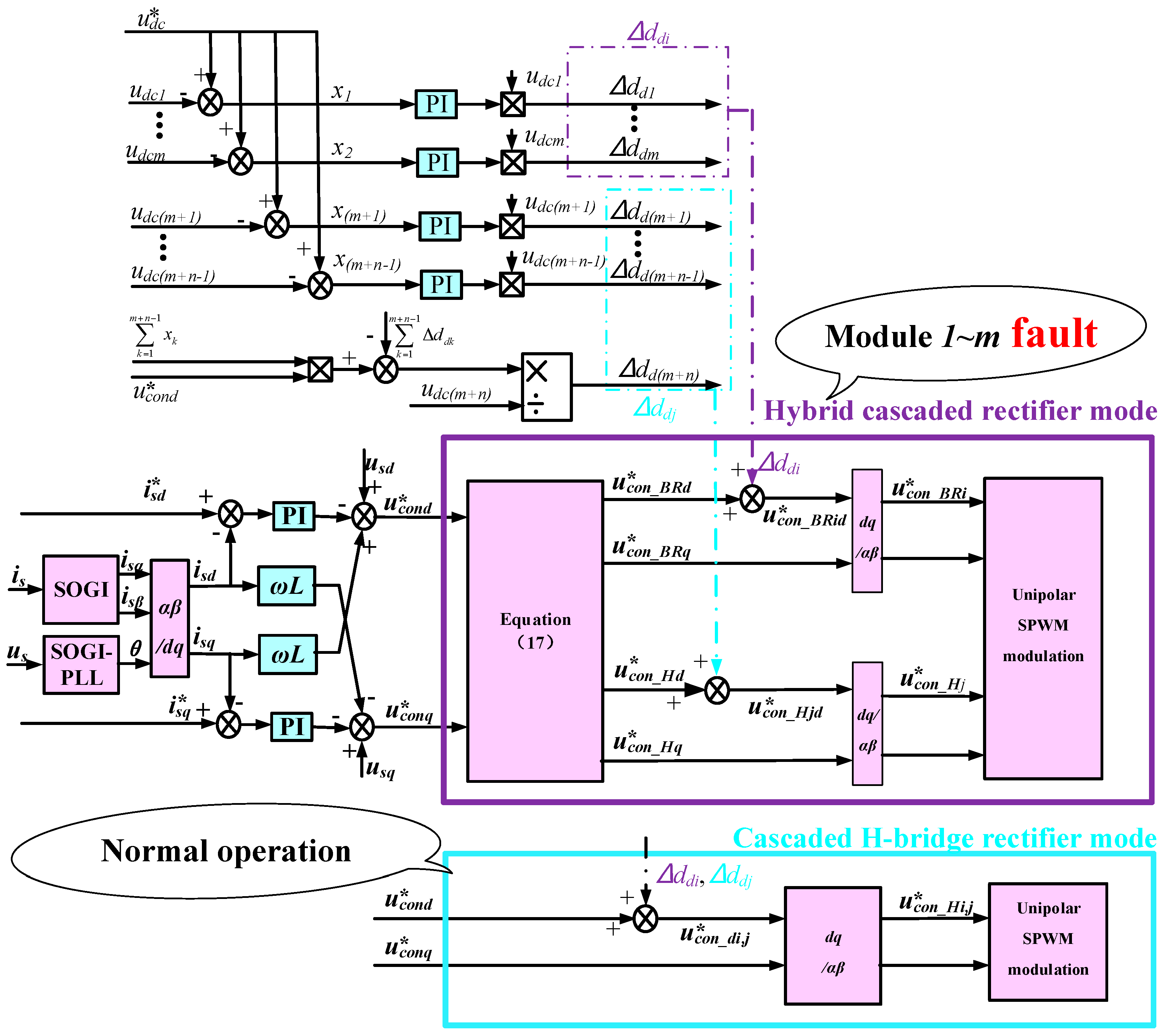 Electronics 09 01490 g006