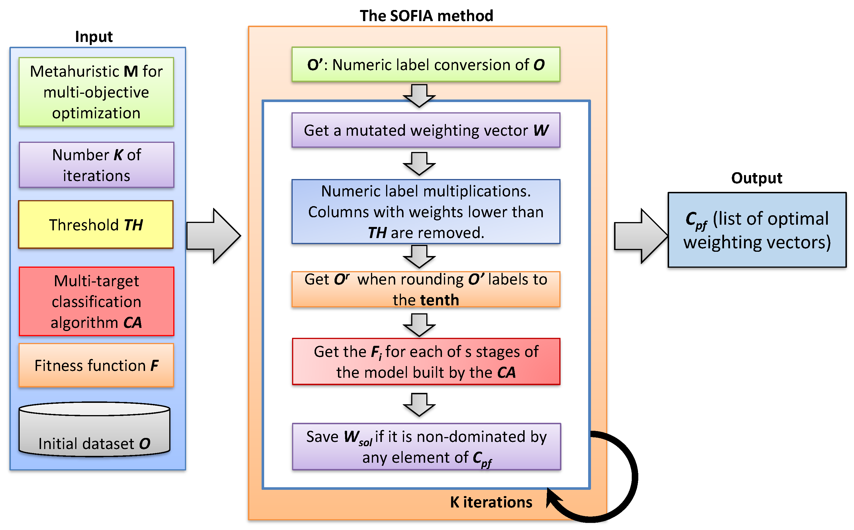 Electronics 09 01492 g001 Electronics 09 01492 g001