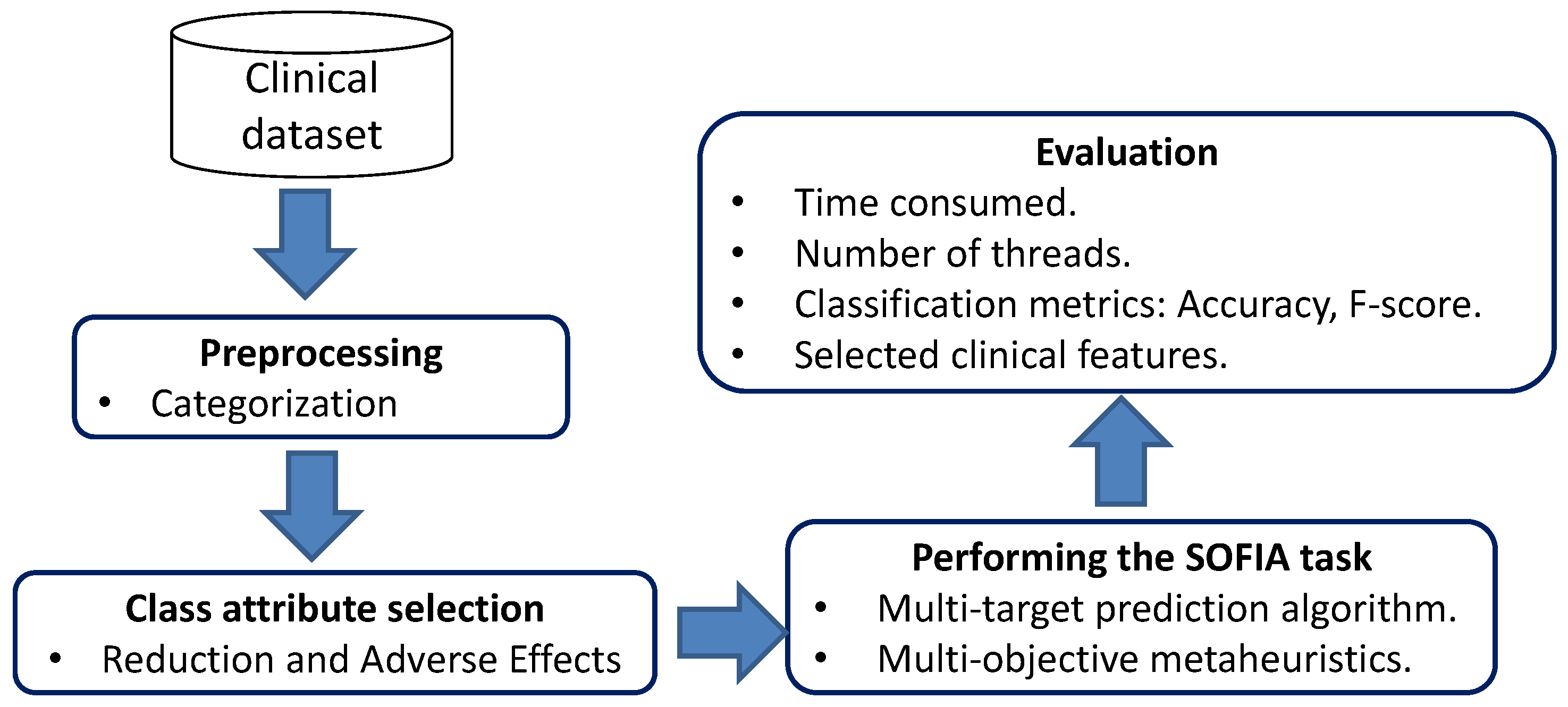 Electronics 09 01492 g003 Electronics 09 01492 g003