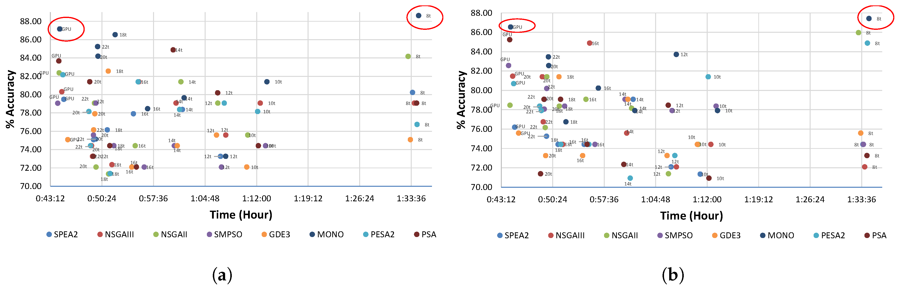 Electronics 09 01492 g004 Electronics 09 01492 g004