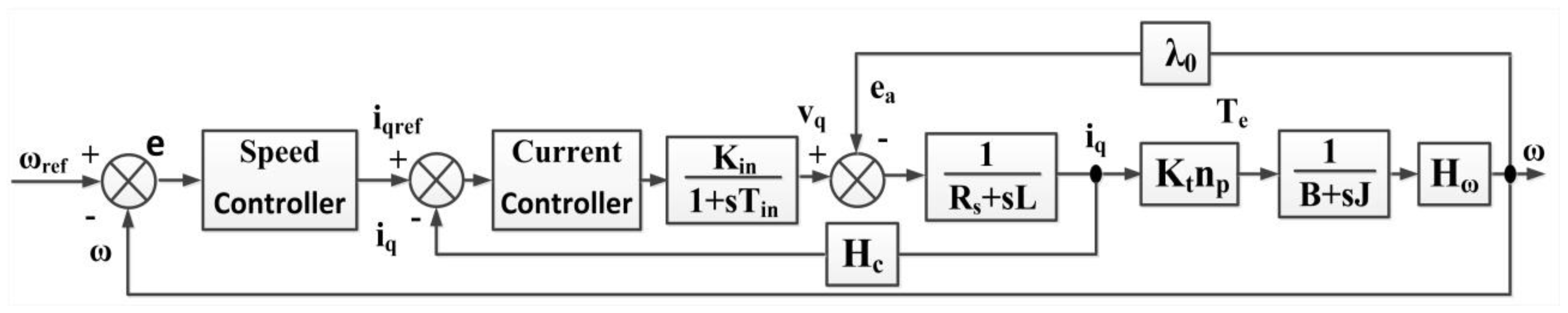 Electronics 09 01494 g001 Electronics 09 01494 g001