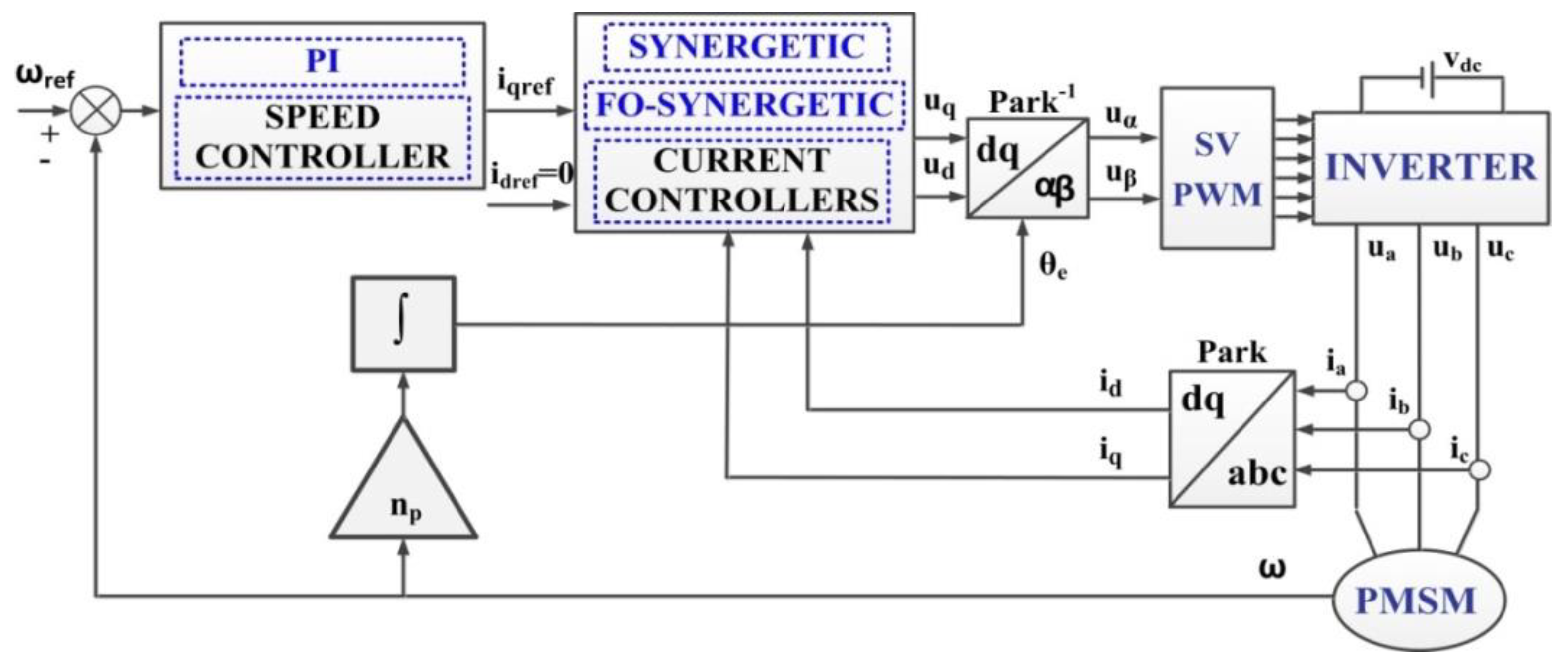 Electronics 09 01494 g004 Electronics 09 01494 g004