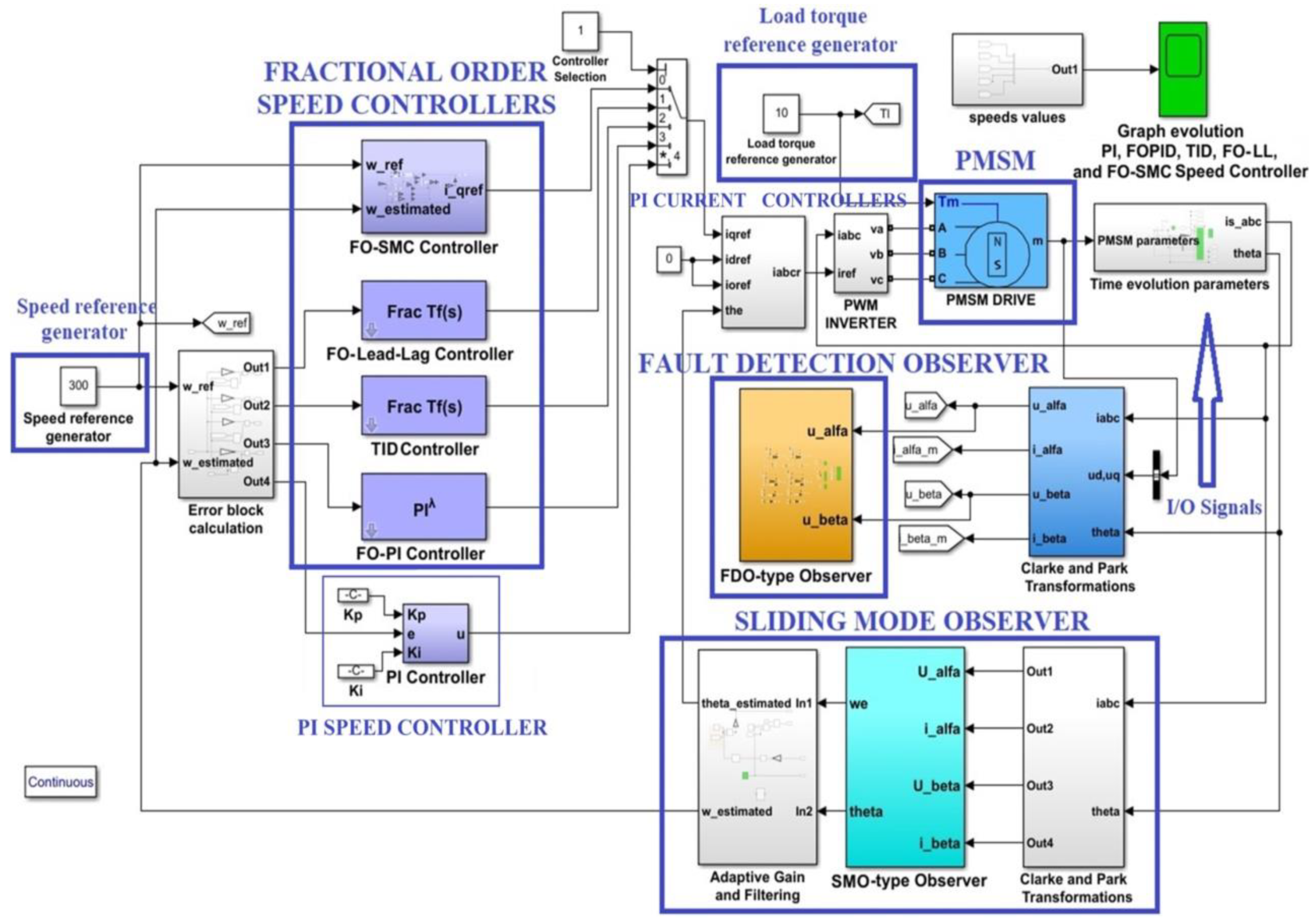 Electronics 09 01494 g007 Electronics 09 01494 g007