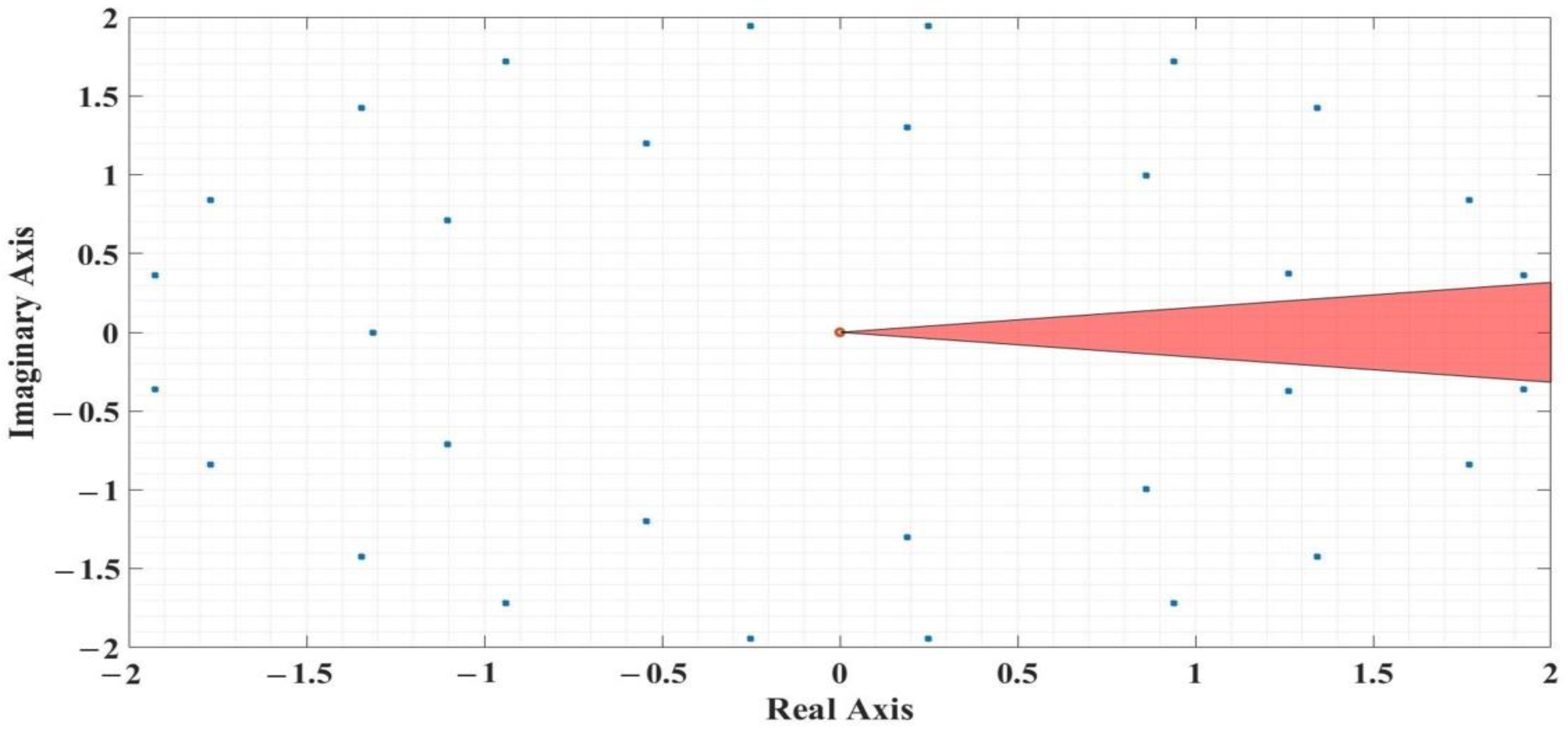 Electronics 09 01494 g008 Electronics 09 01494 g008