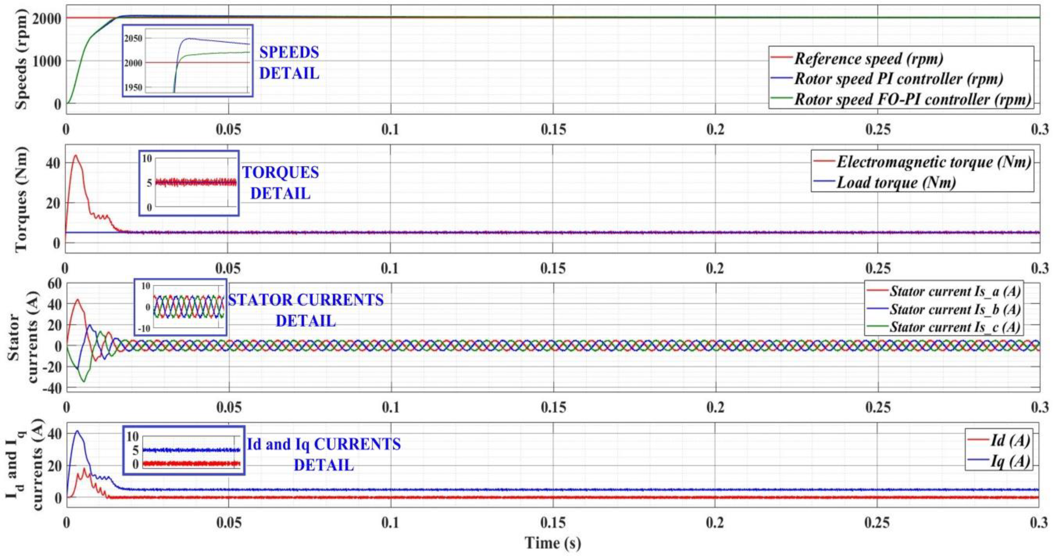 Electronics 09 01494 g015 Electronics 09 01494 g015