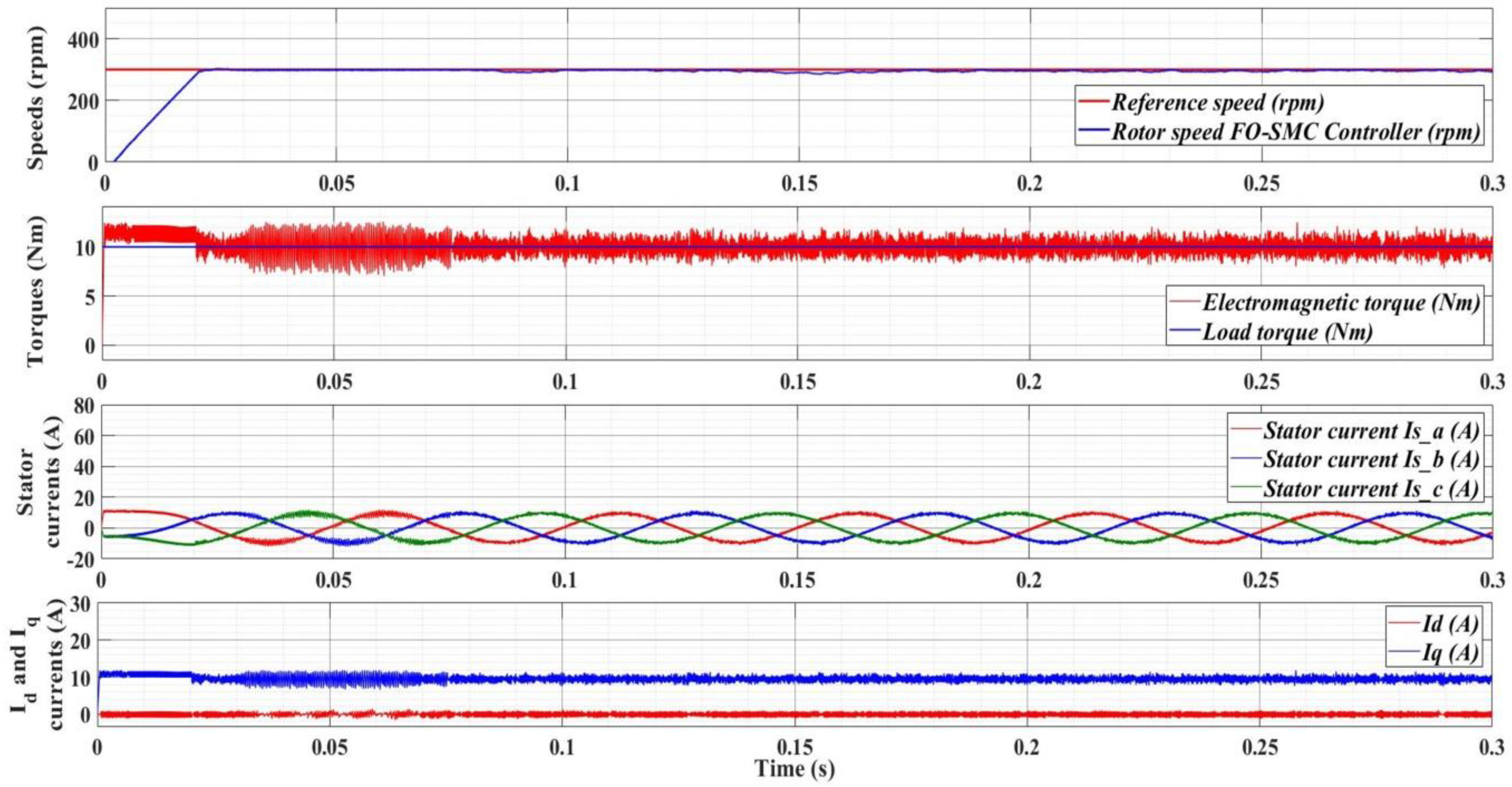 Electronics 09 01494 g016 Electronics 09 01494 g016