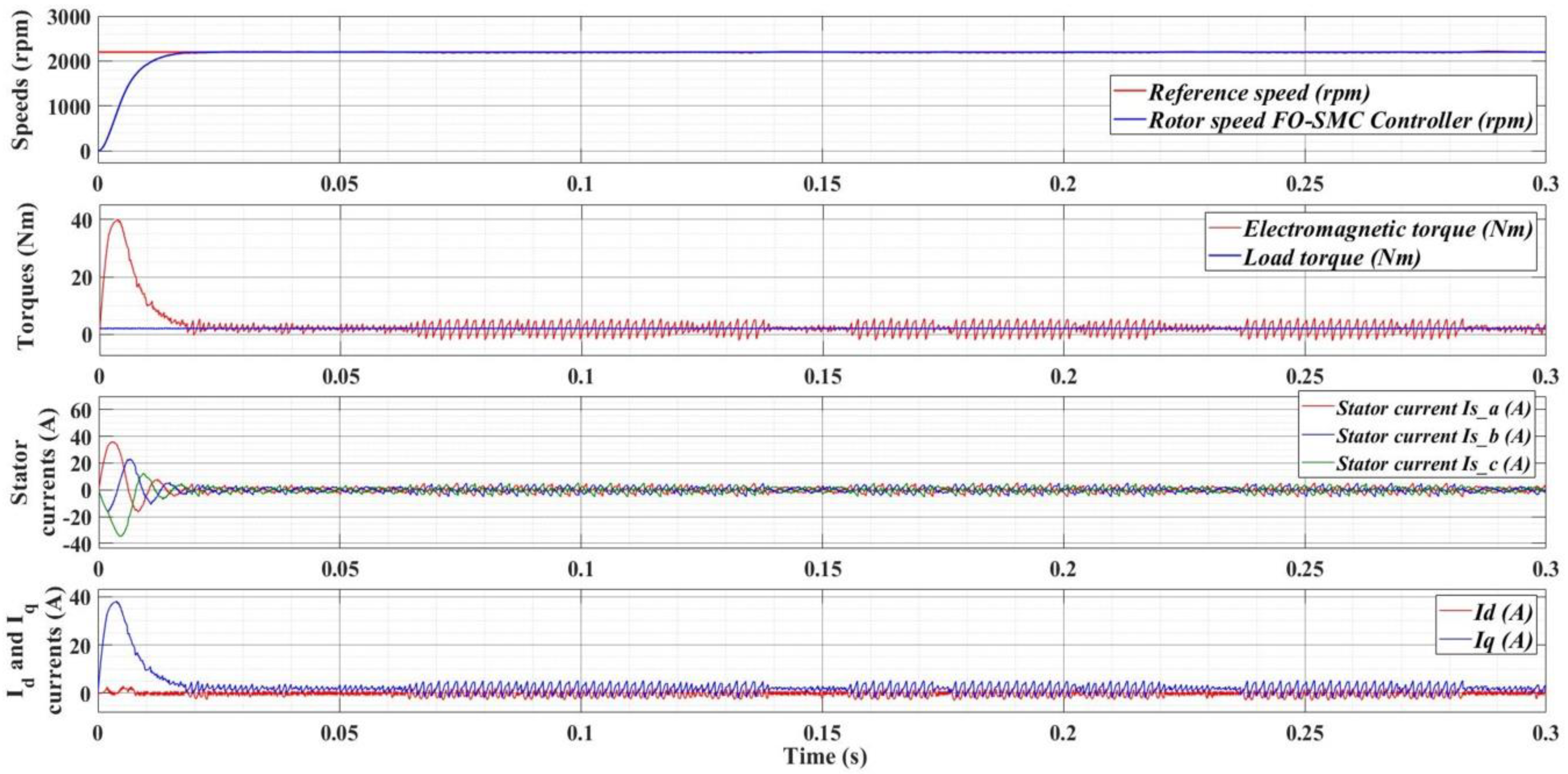 Electronics 09 01494 g018 Electronics 09 01494 g018