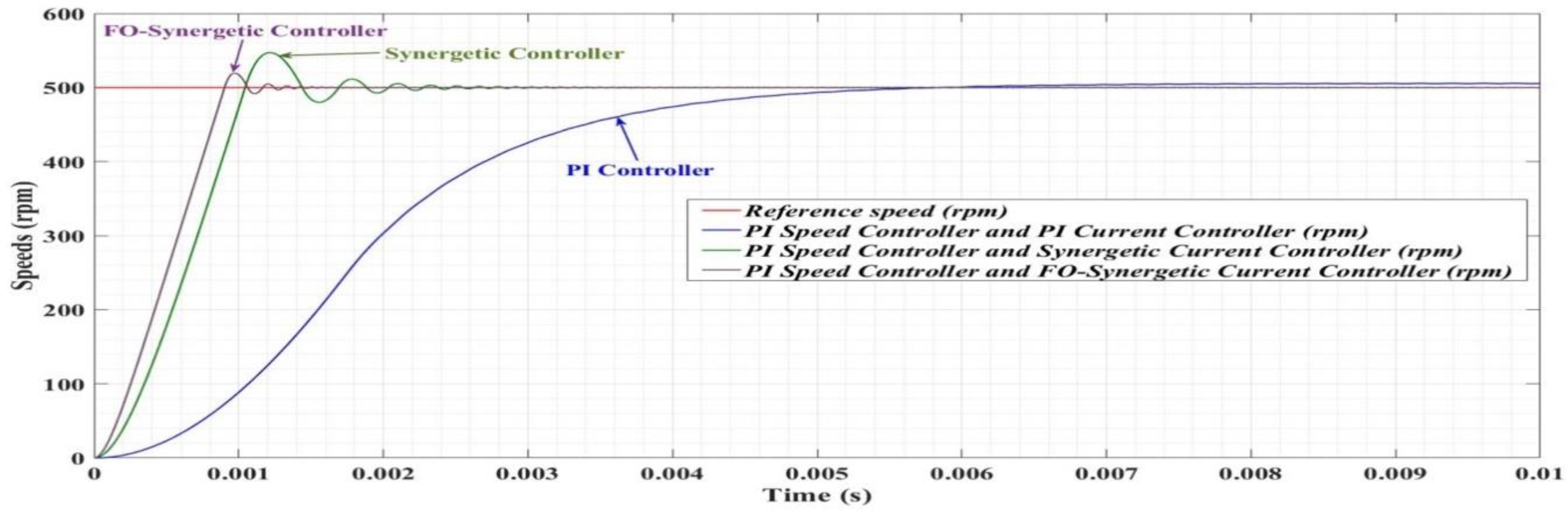 Electronics 09 01494 g026 Electronics 09 01494 g026