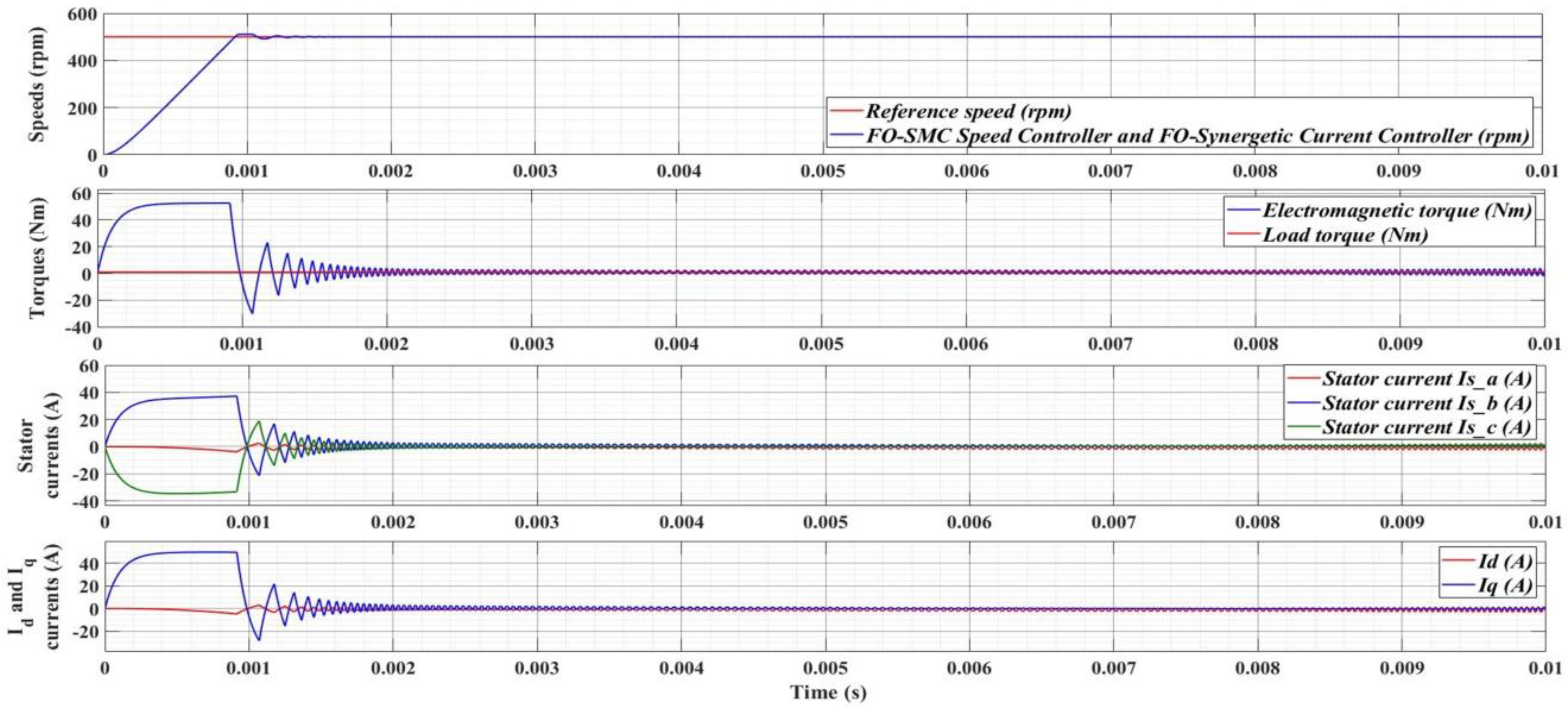 Electronics 09 01494 g028 Electronics 09 01494 g028