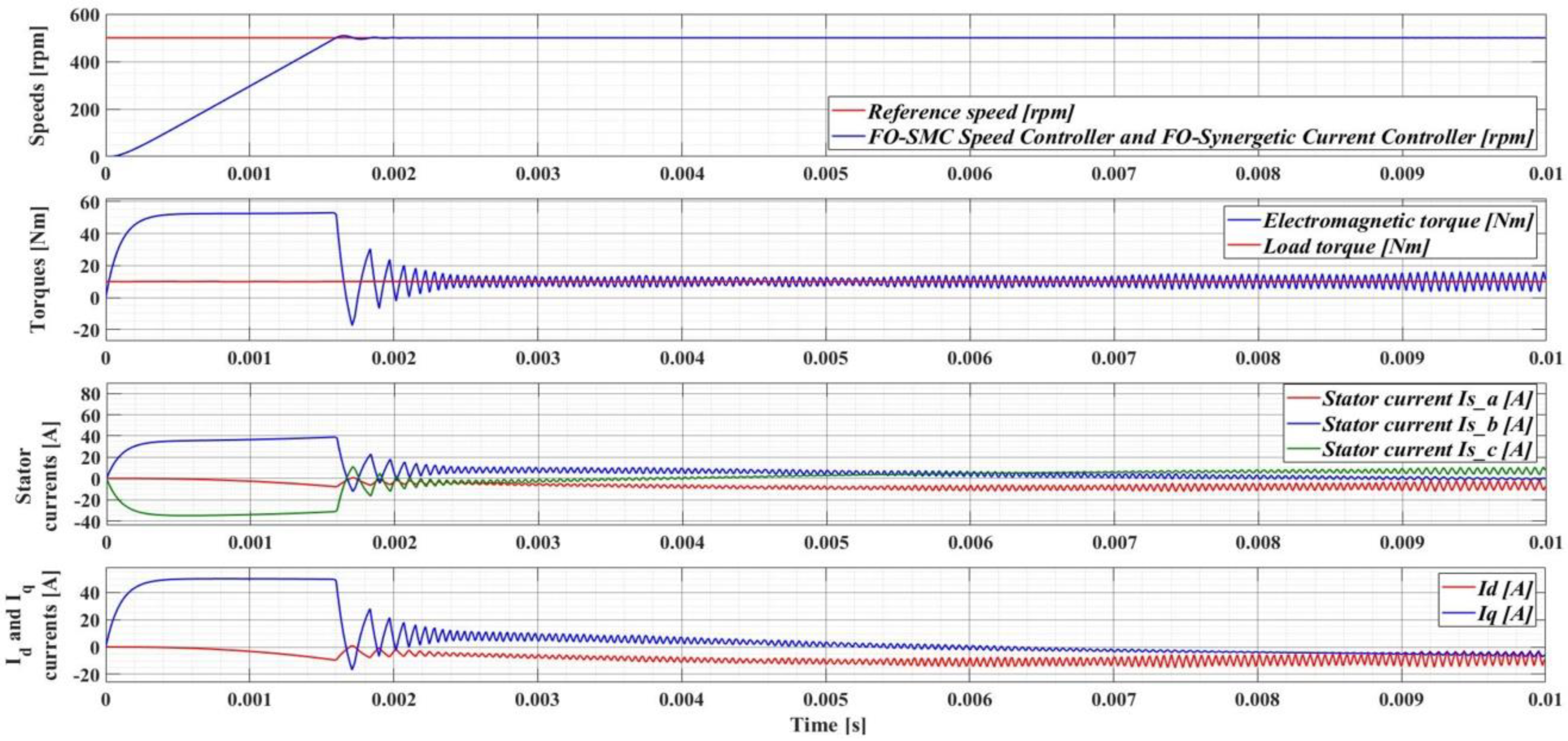 Electronics 09 01494 g030 Electronics 09 01494 g030