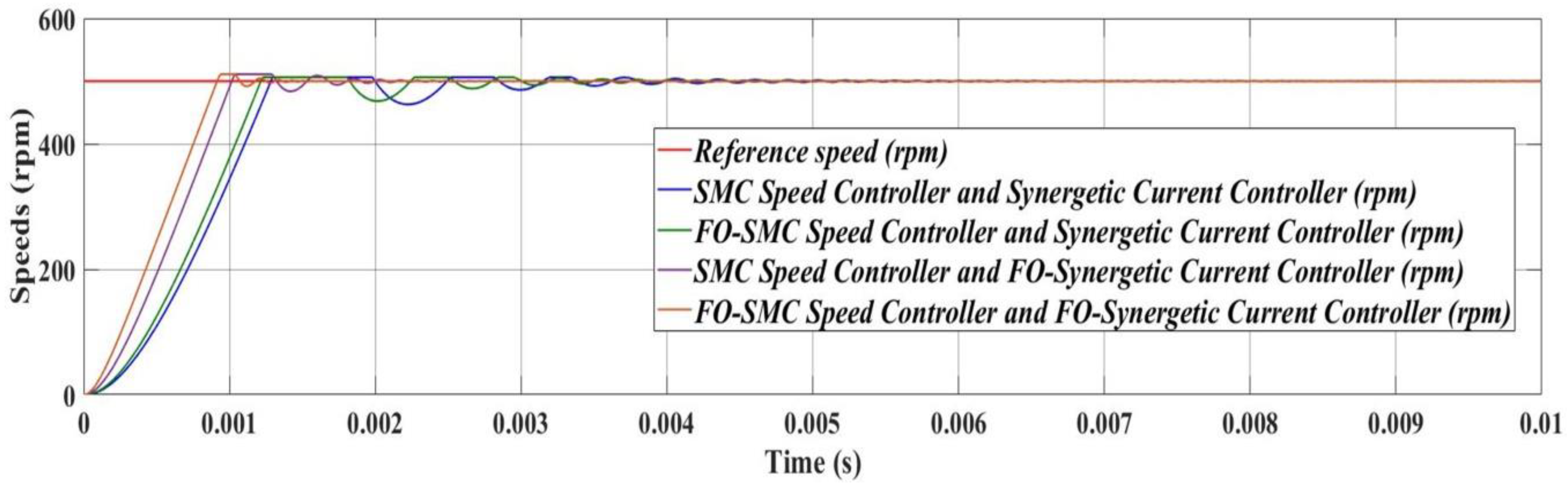 Electronics 09 01494 g031 Electronics 09 01494 g031