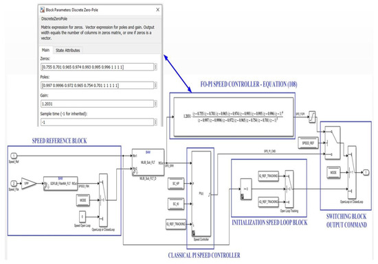 Sensorless Fractional Order Control of PMSM Based on Synergetic and ...