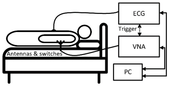 Electronics 09 01497 g007 550