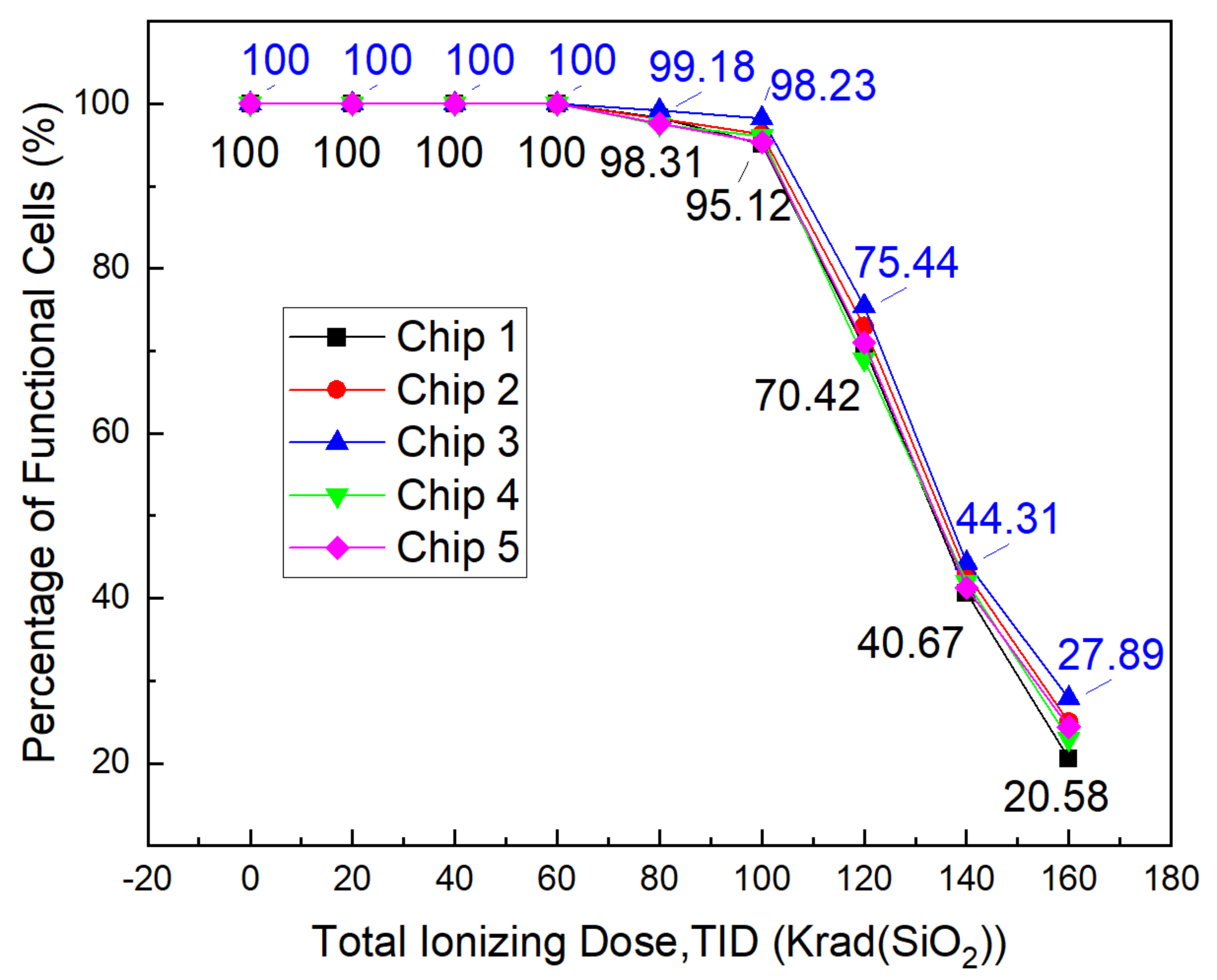 Electronics 09 01498 g011 Electronics 09 01498 g011