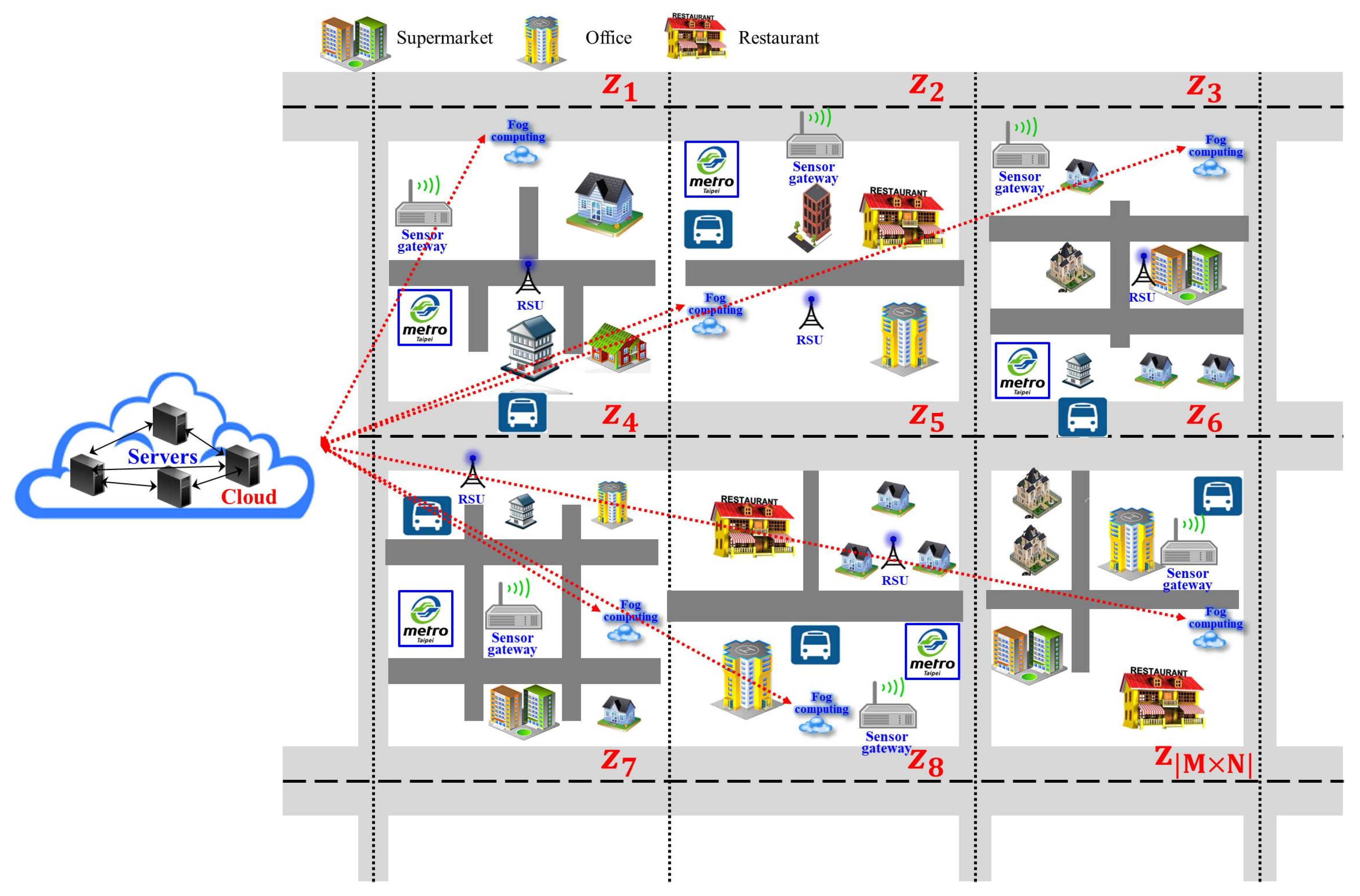 Electronics 09 01501 g001