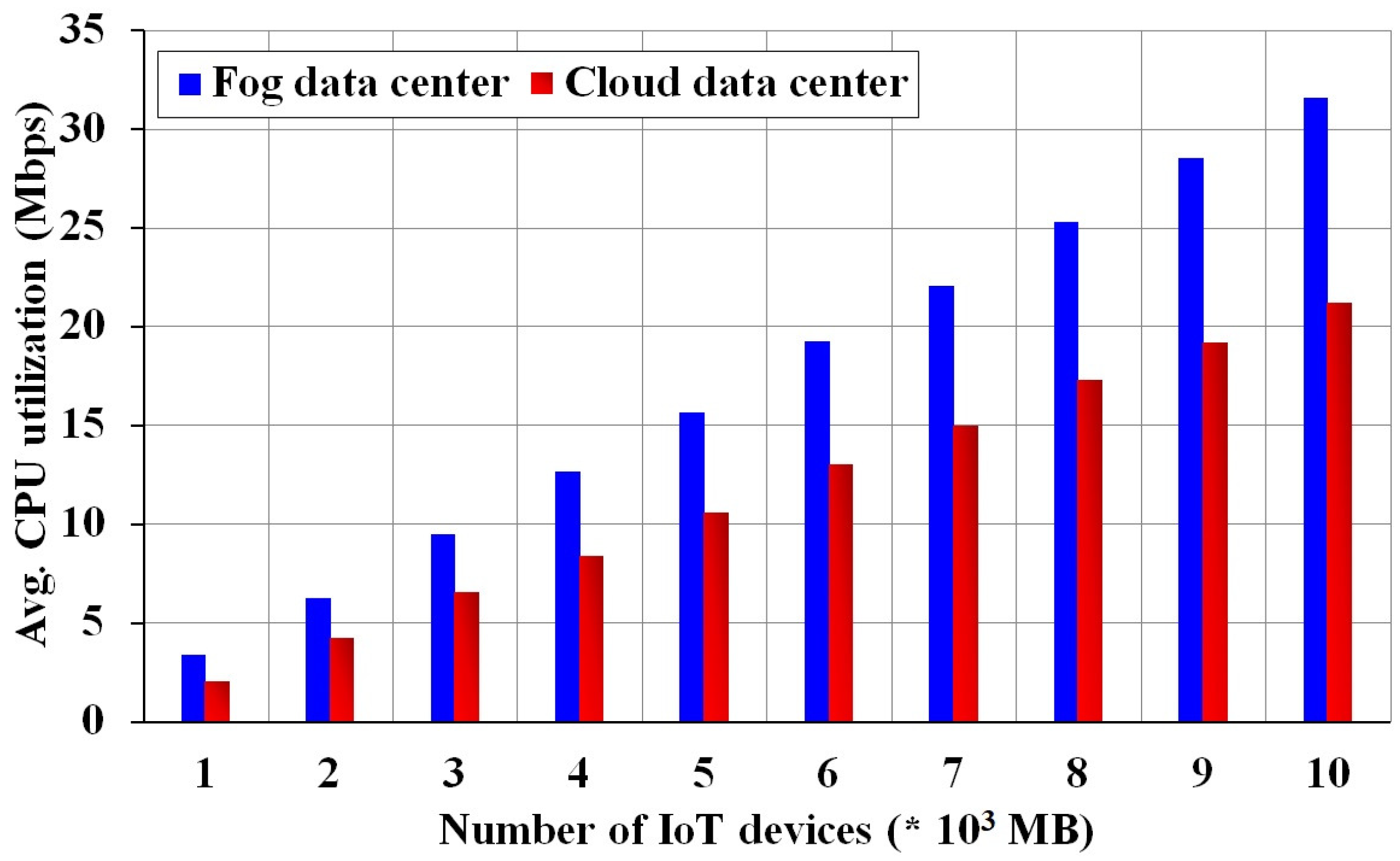 Electronics 09 01501 g007