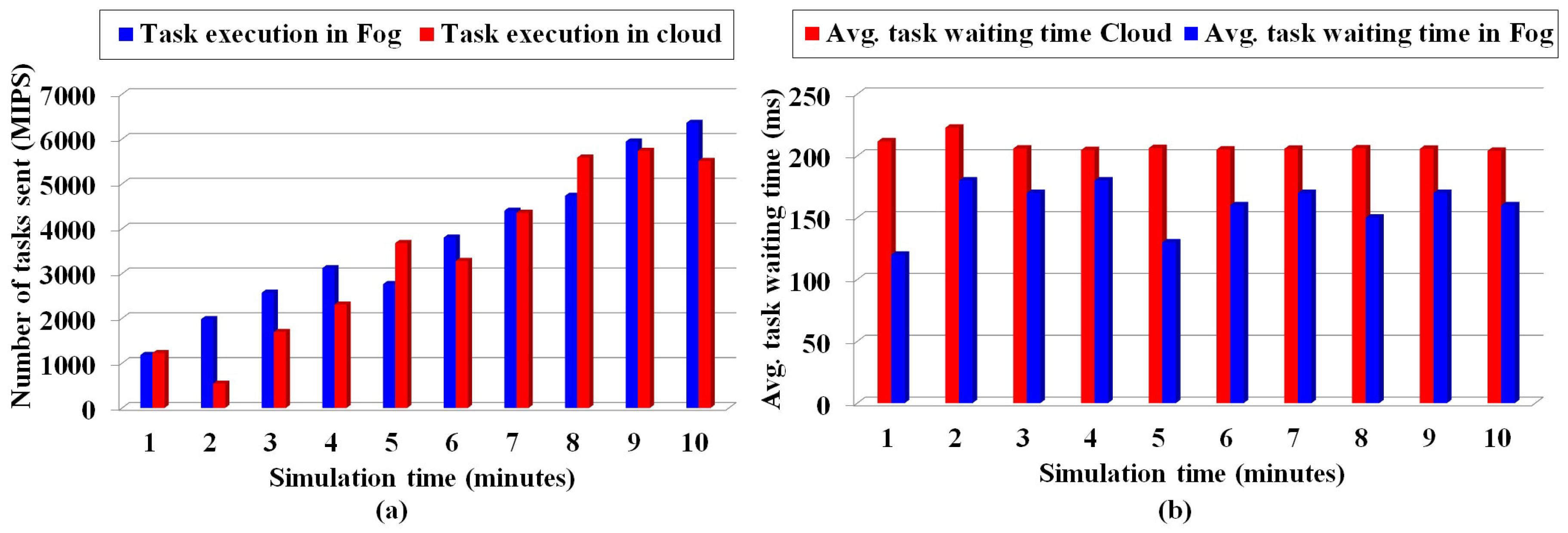 Electronics 09 01501 g008