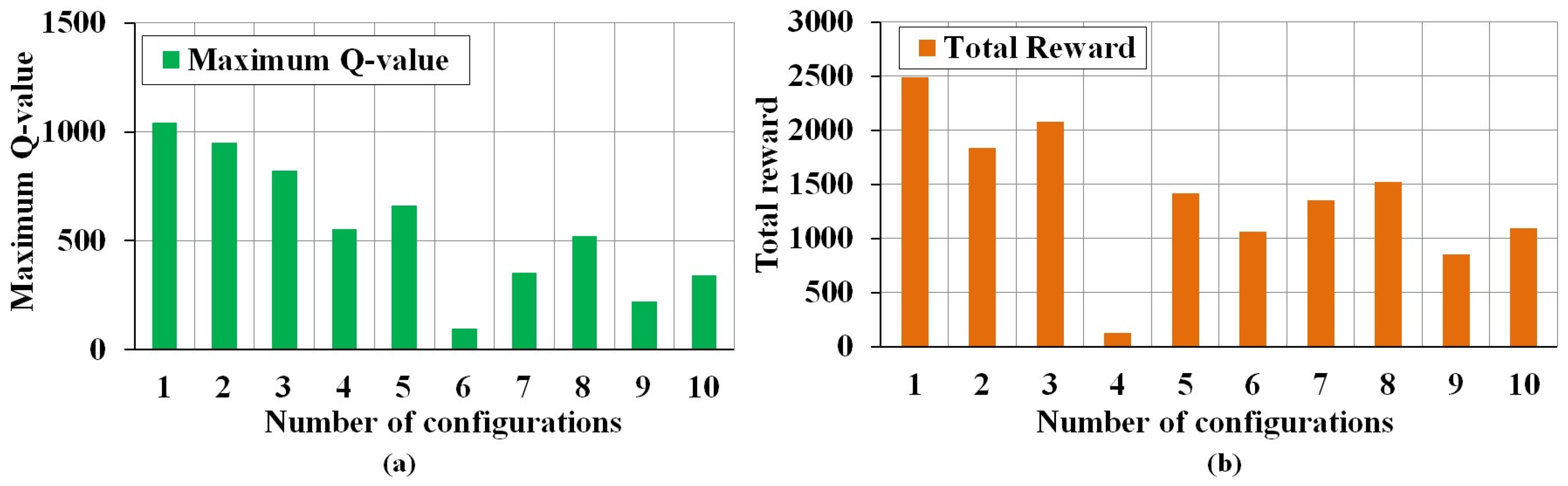 Electronics 09 01501 g010