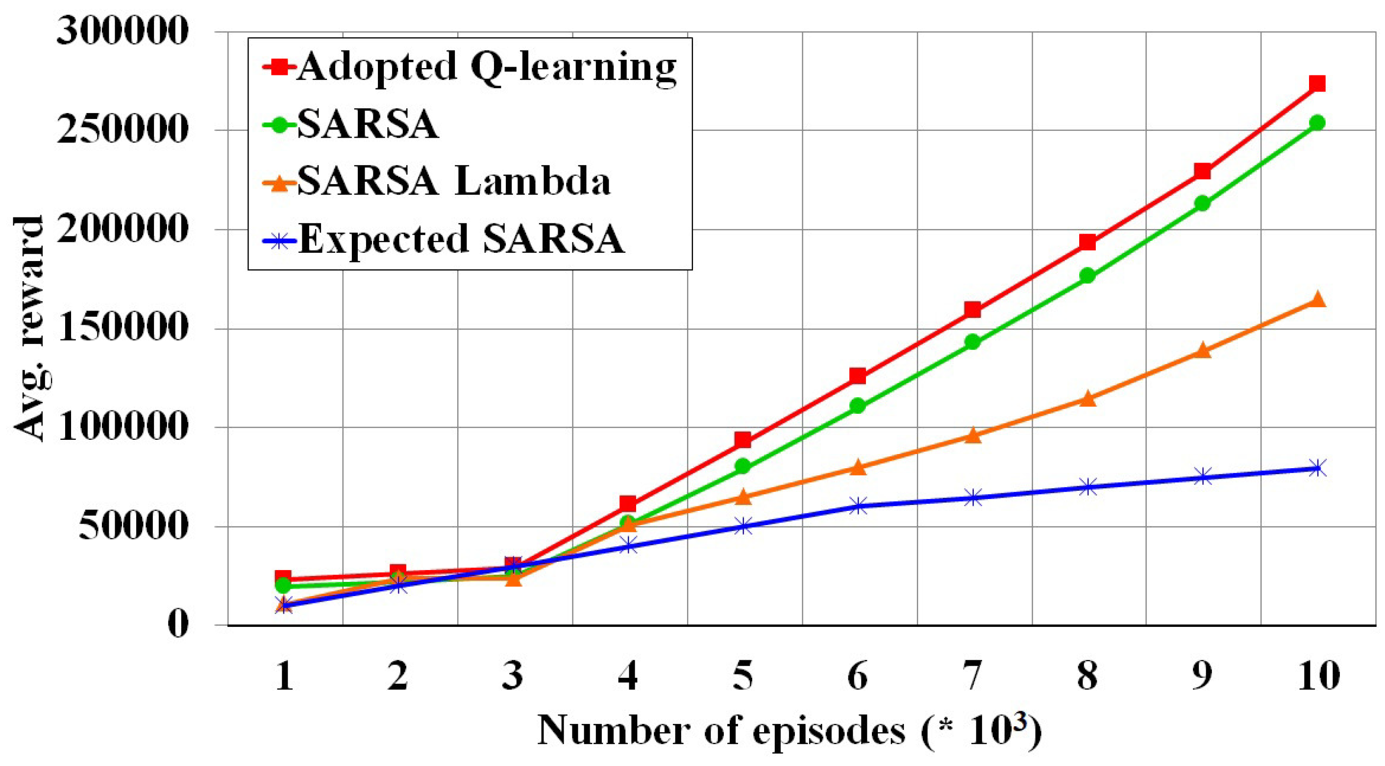 Electronics 09 01501 g013