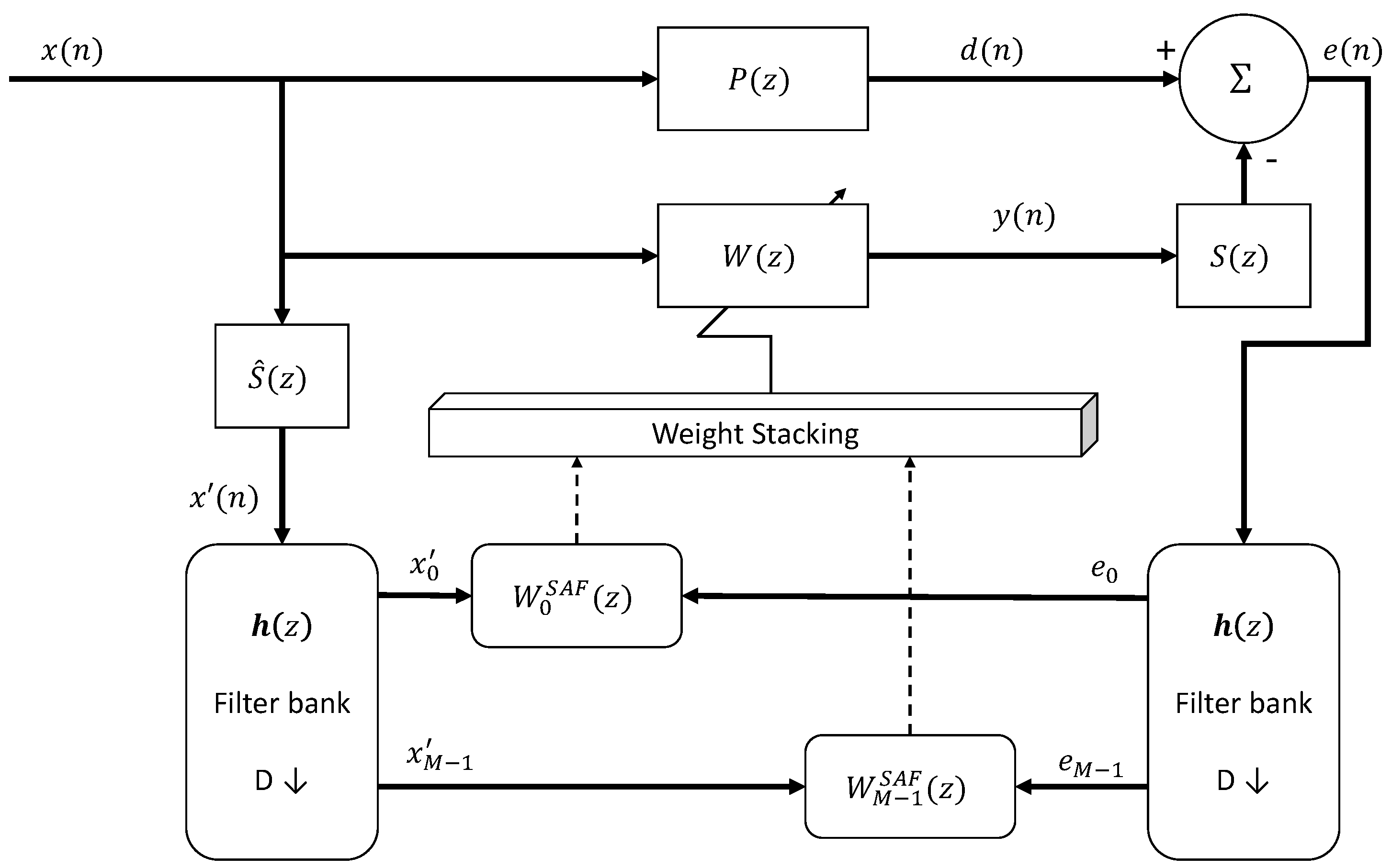 A Computationally Efficient Algorithm for Feedforward Active Noise ...